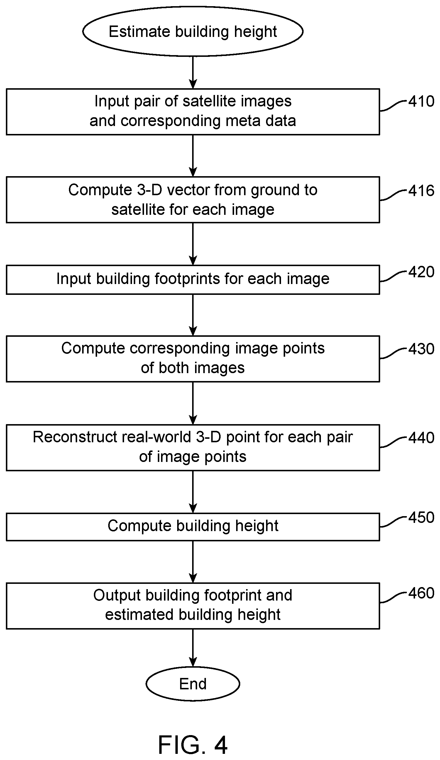 Patent US11776148 Figure 3 – Multi-view height estimation from satellite images