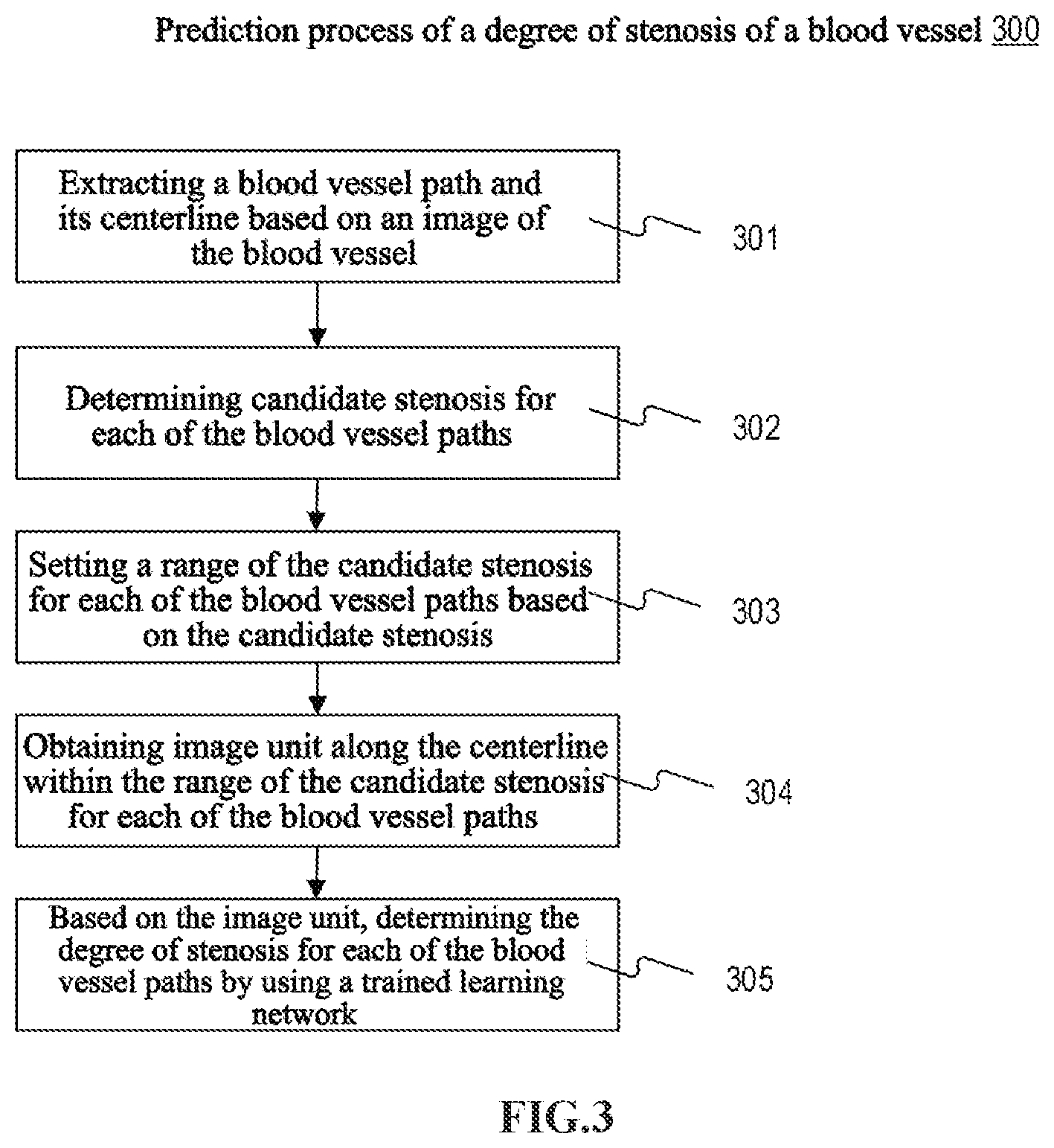 Patent US11776149 Figure 3 – Prediction method for healthy radius of blood vessel path, prediction method for candidate stenosis of blood vessel path, and blood vessel stenosis degree prediction device
