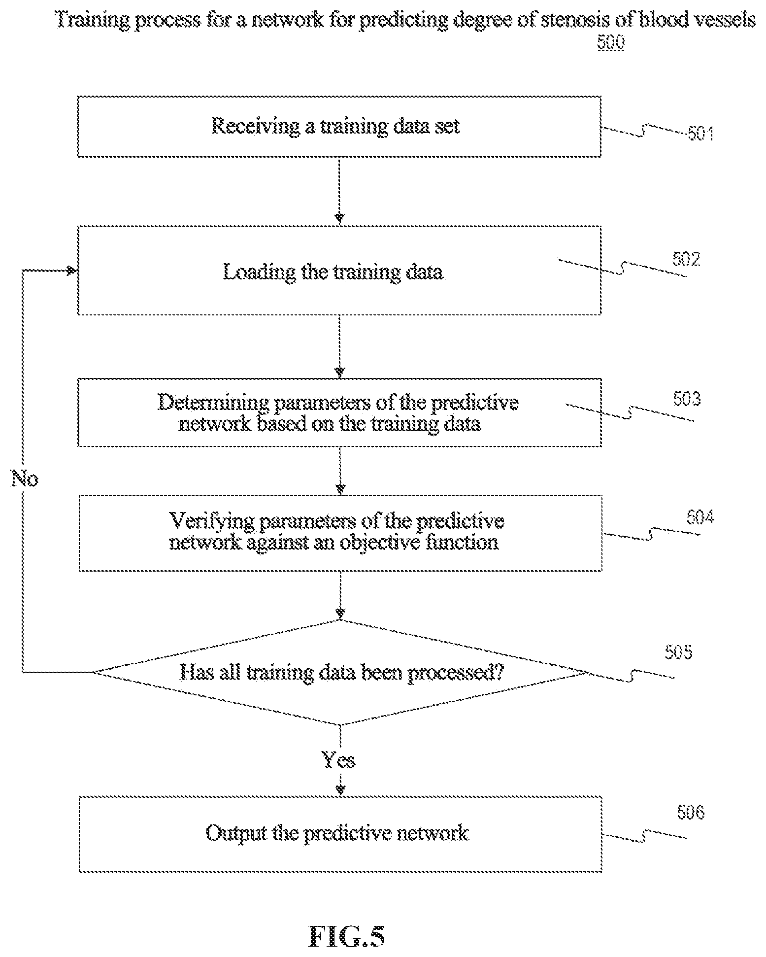 Patent US11776149 Figure 5 – Prediction method for healthy radius of blood vessel path, prediction method for candidate stenosis of blood vessel path, and blood vessel stenosis degree prediction device