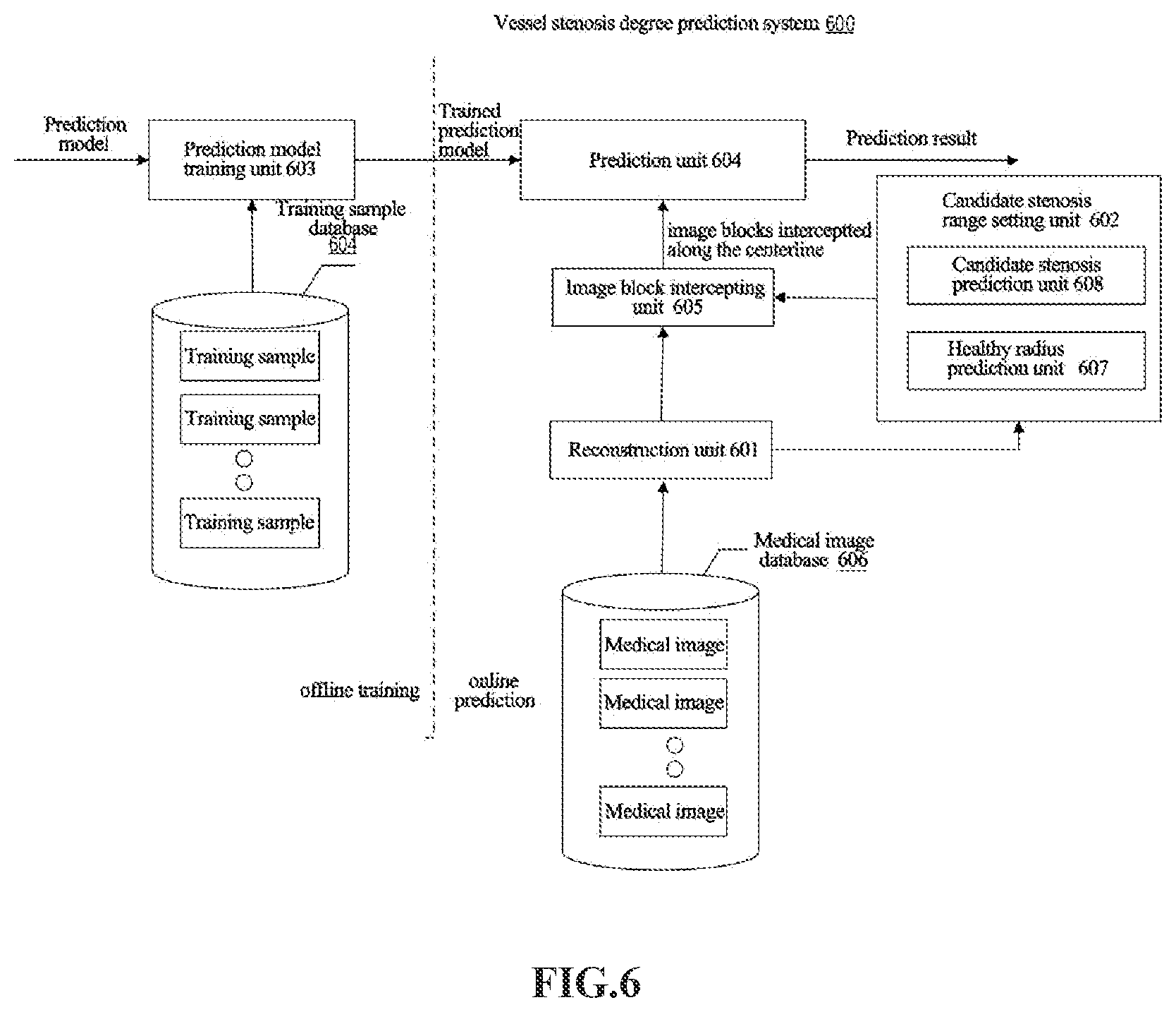 Patent US11776149 Figure 6 – Prediction method for healthy radius of blood vessel path, prediction method for candidate stenosis of blood vessel path, and blood vessel stenosis degree prediction device