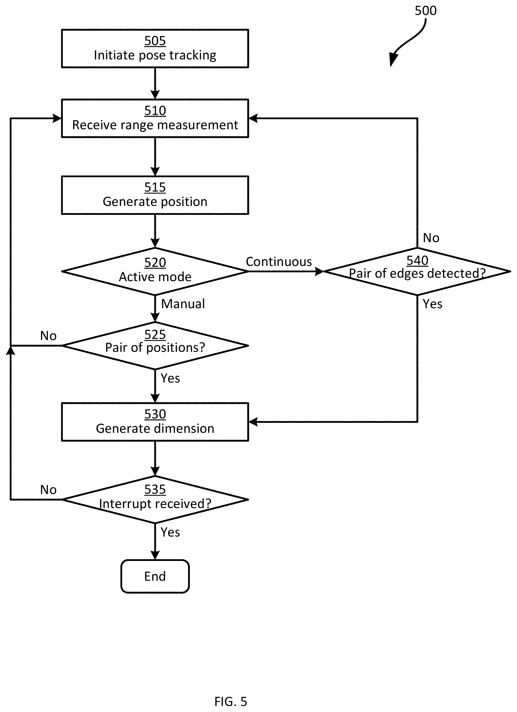 Patent US11776153 Figure 5 – Method, system and apparatus for mobile dimensioning