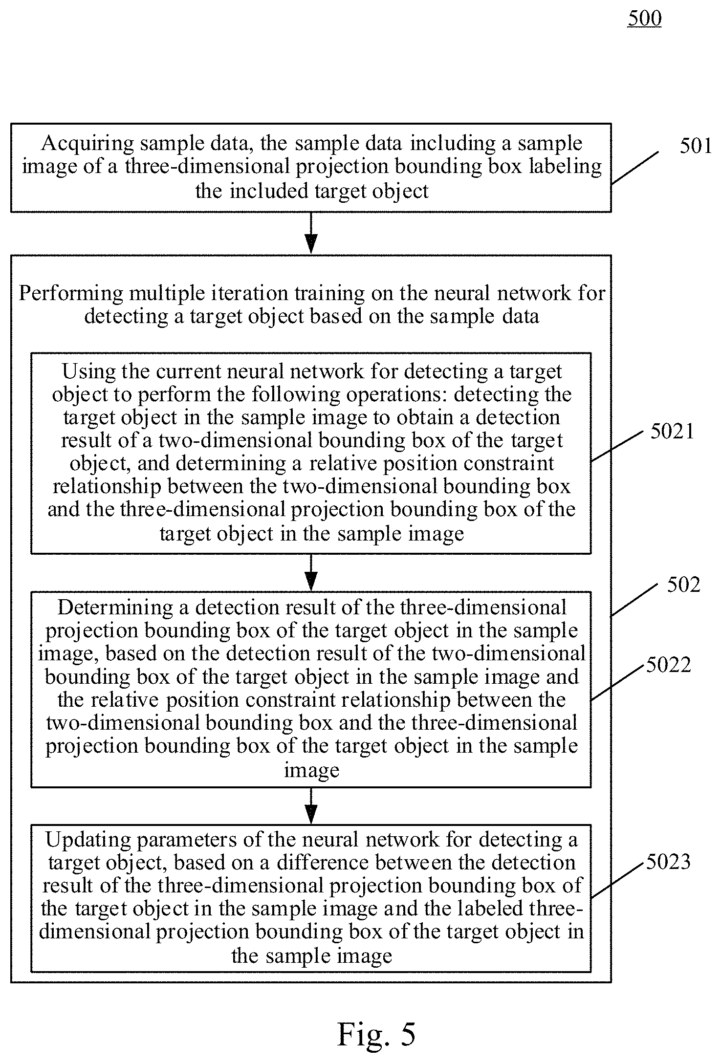 Patent US11776155 Figure 4 – Method and apparatus for detecting target object in image