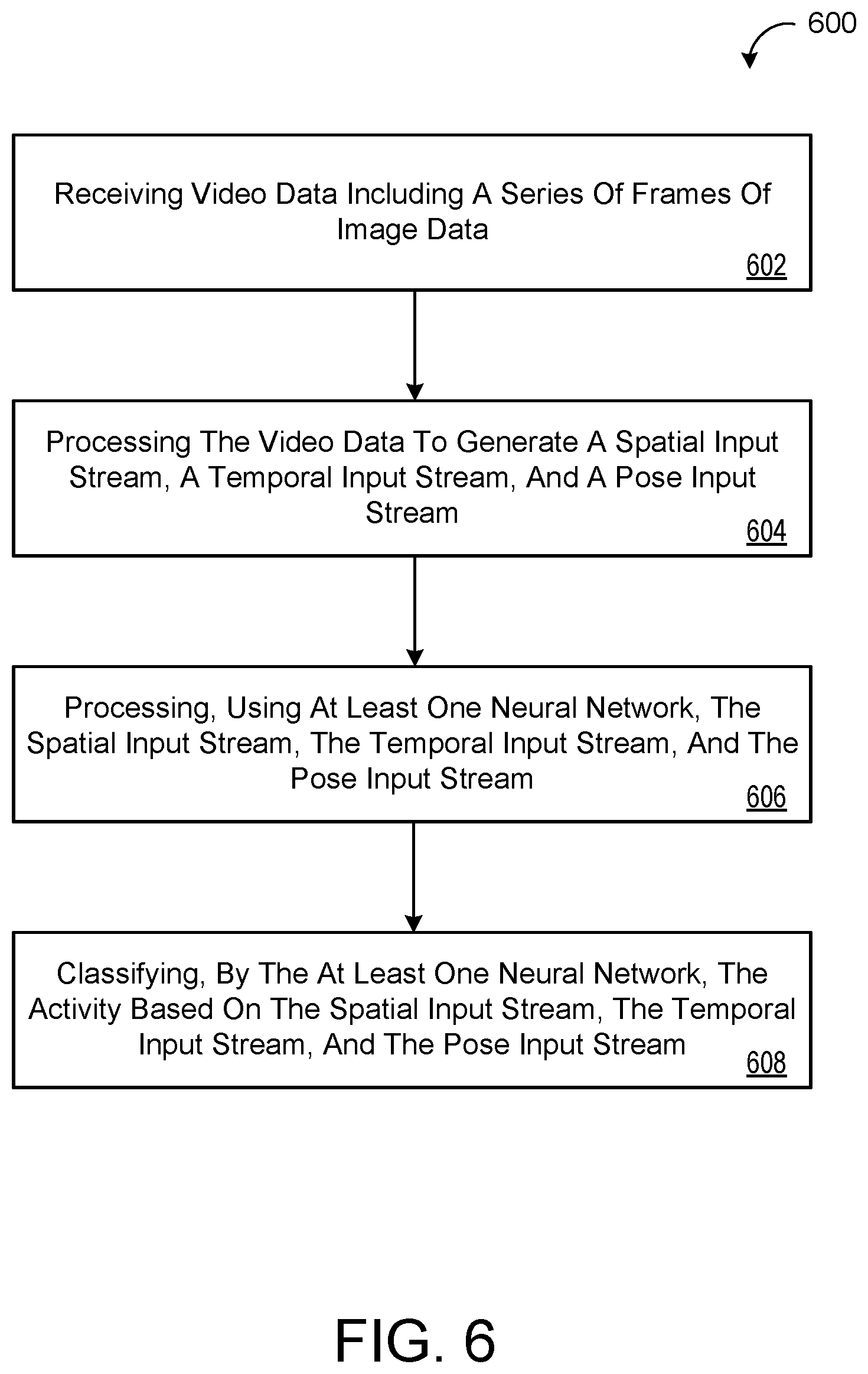 Patent US11776156 Figure 7 – Pose empowered RGB-flow net