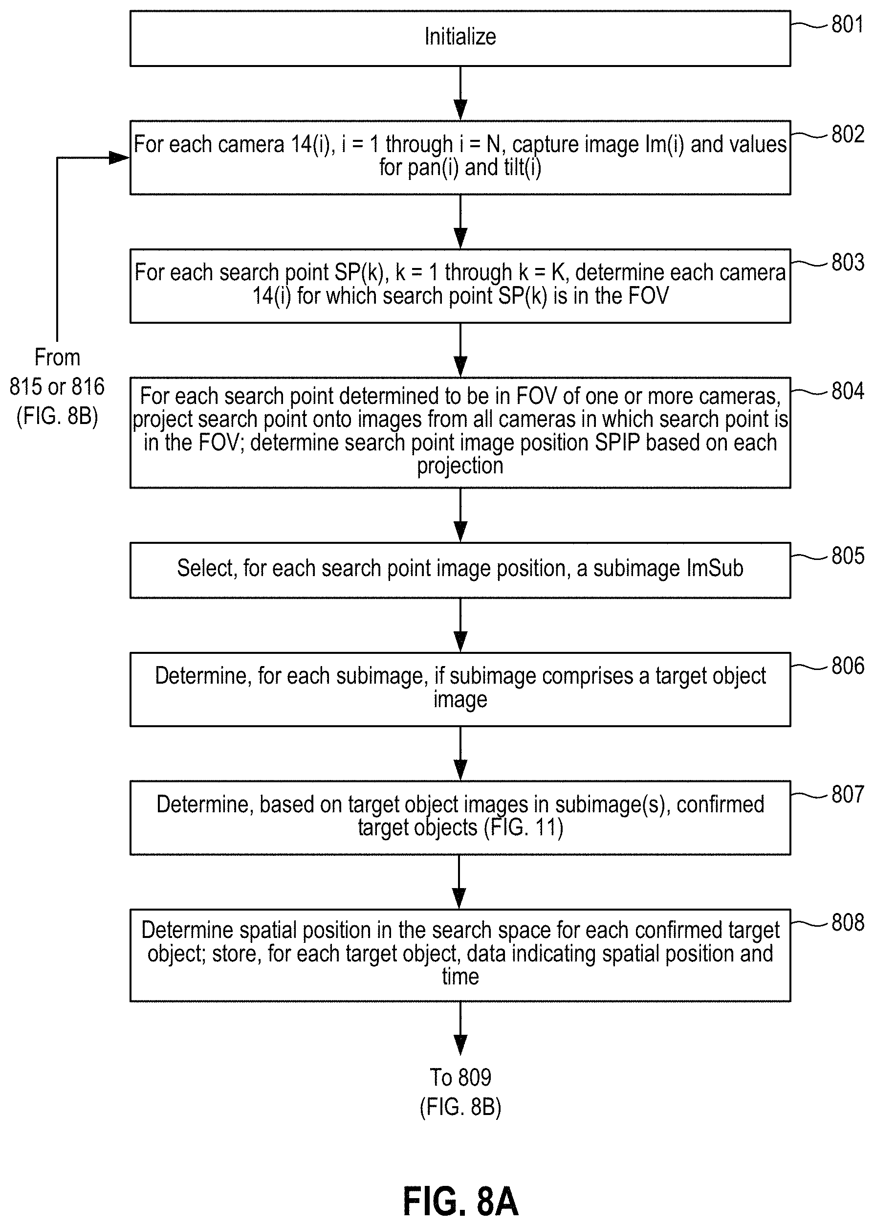 Patent US11776158 Figure 10 – Detecting target objects in a 3D space