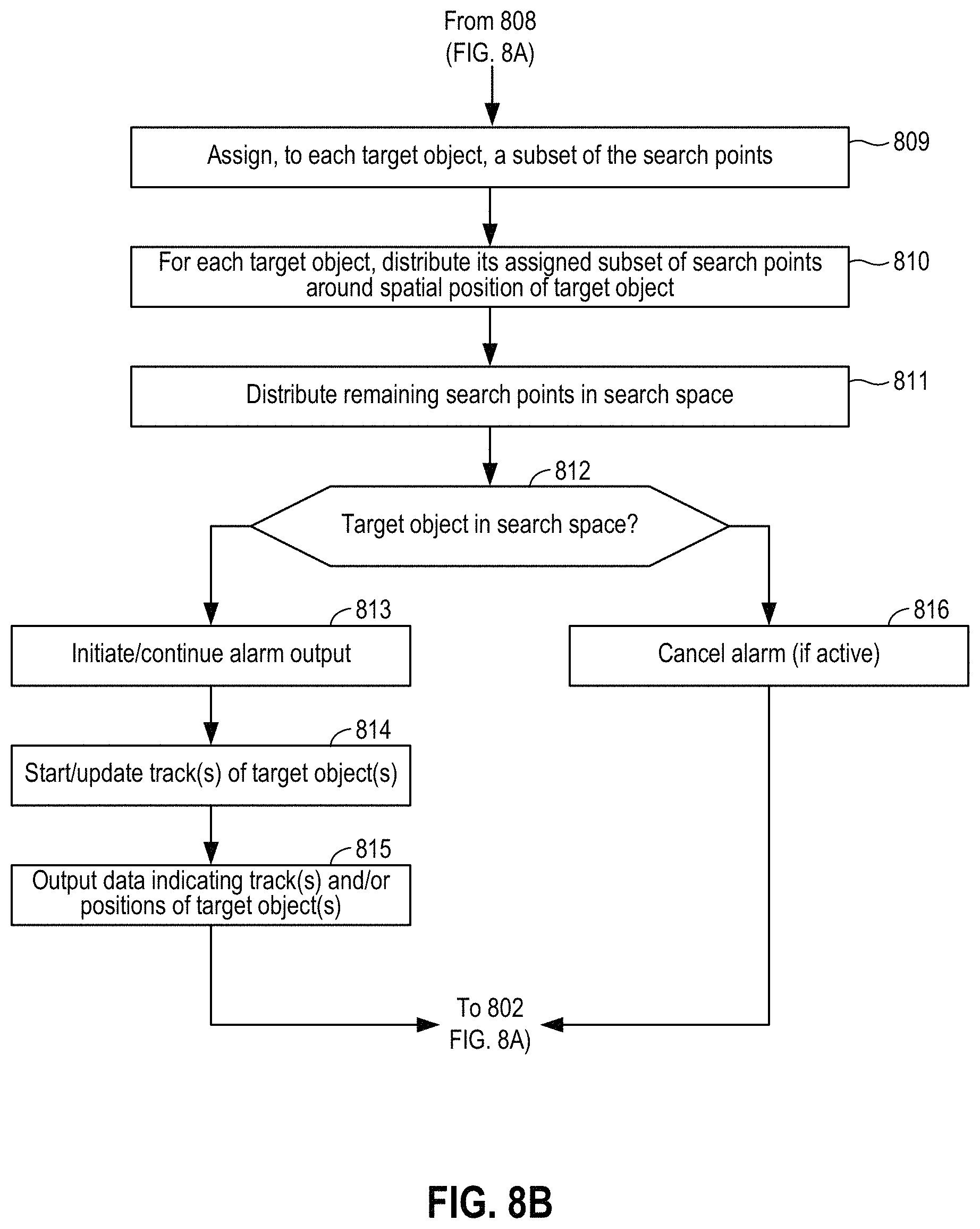 Patent US11776158 Figure 11 – Detecting target objects in a 3D space
