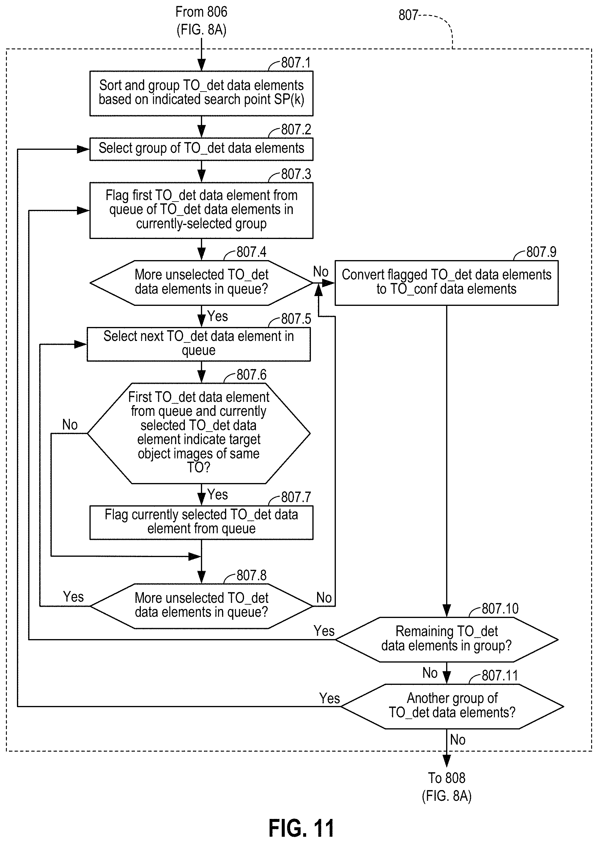 Patent US11776158 Figure 14 – Detecting target objects in a 3D space