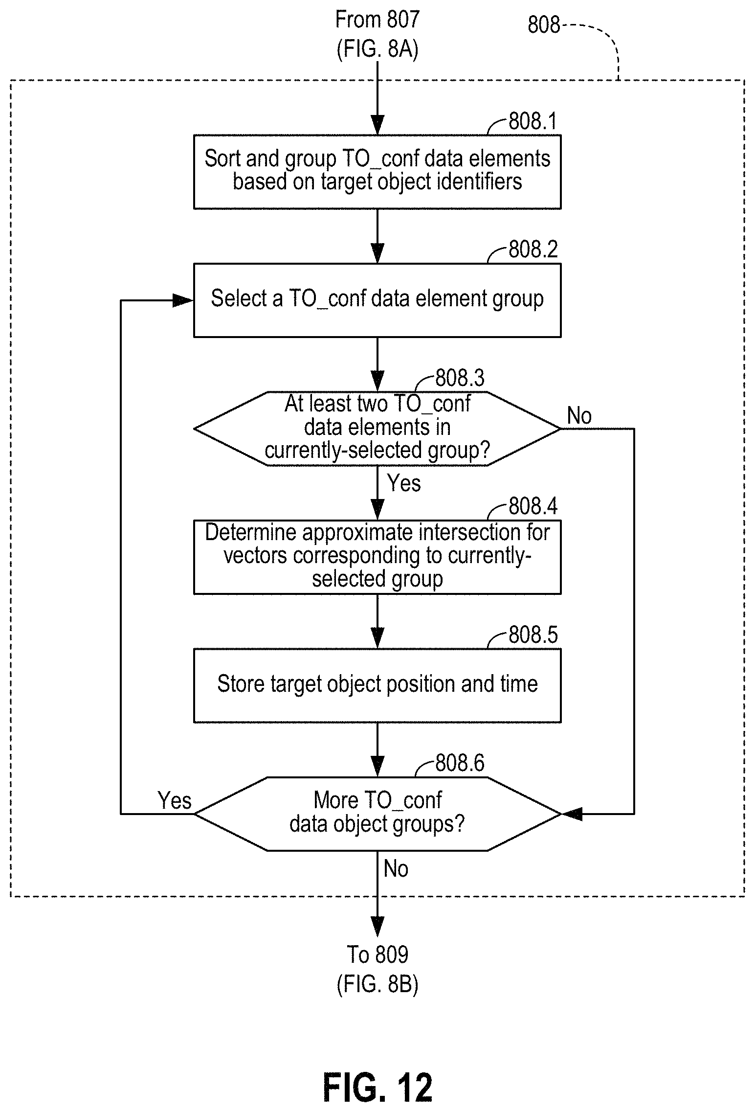 Patent US11776158 Figure 15 – Detecting target objects in a 3D space