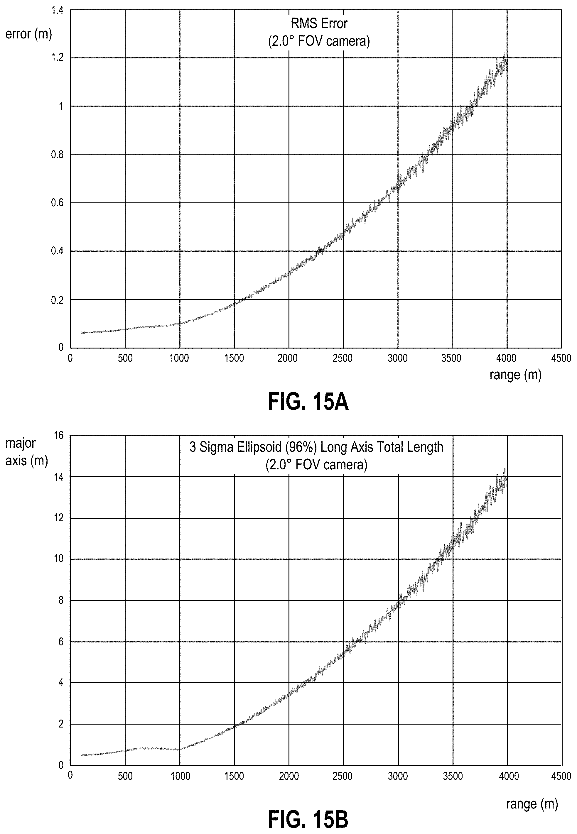 Patent US11776158 Figure 18 – Detecting target objects in a 3D space