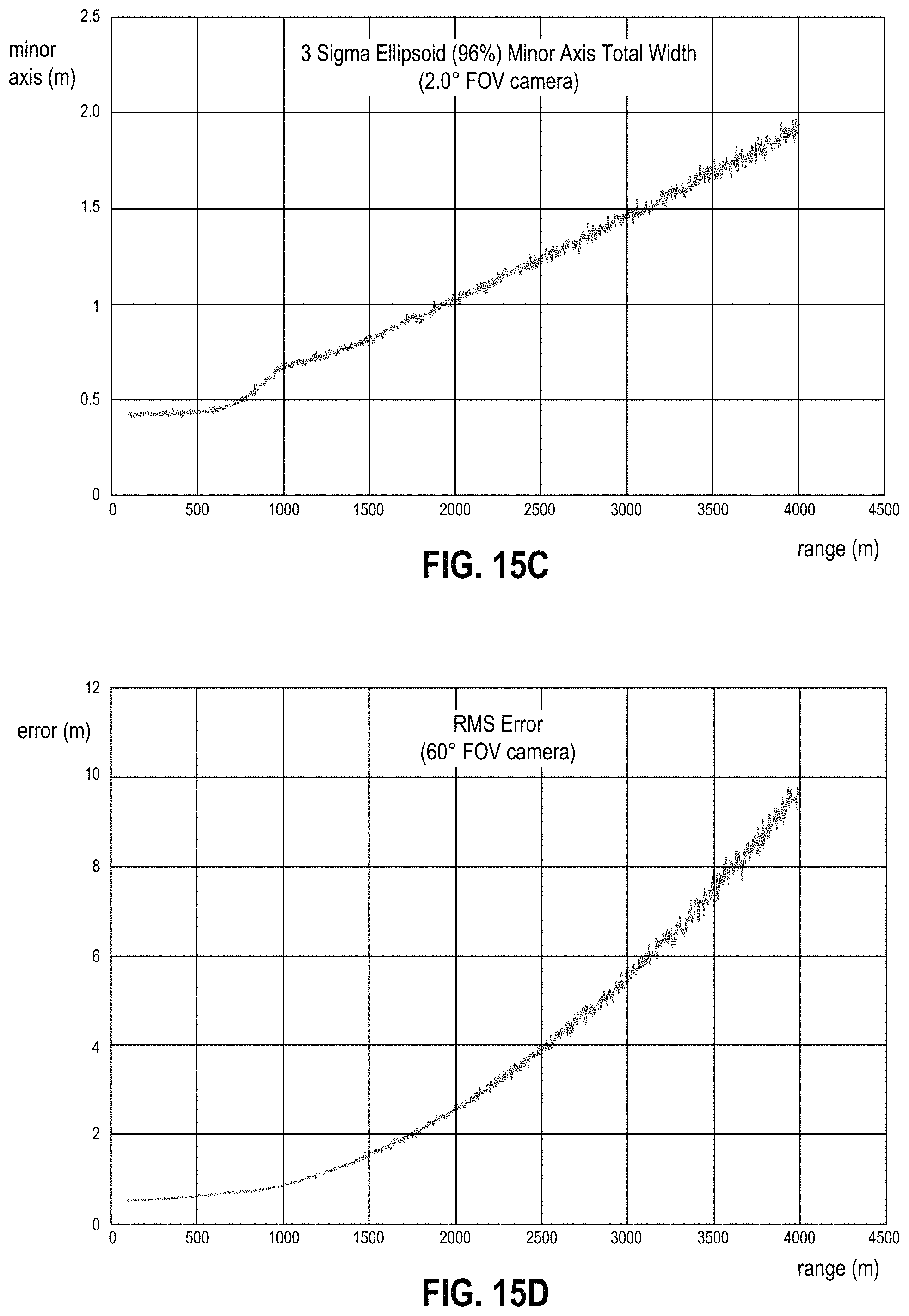 Patent US11776158 Figure 19 – Detecting target objects in a 3D space