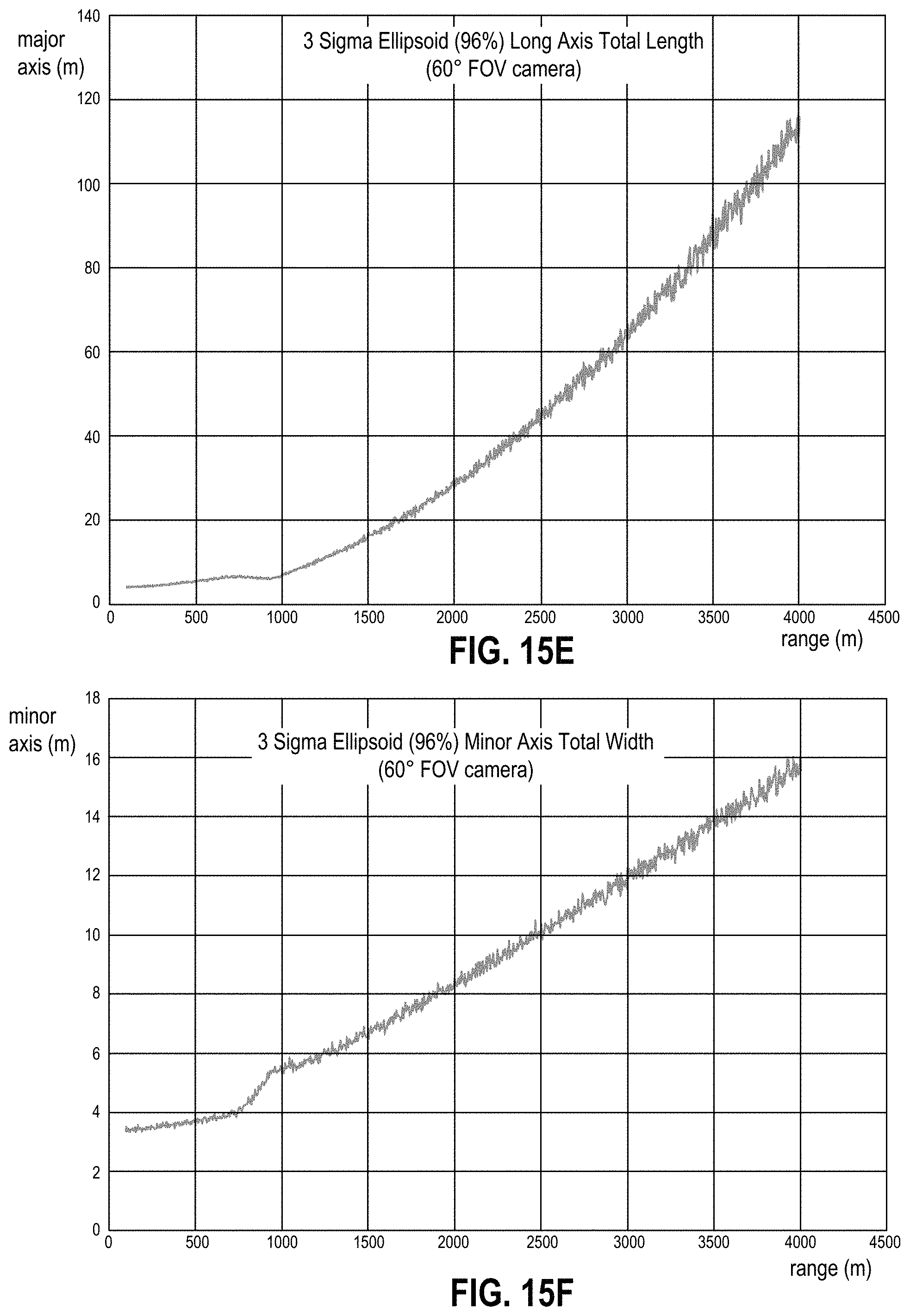 Patent US11776158 Figure 20 – Detecting target objects in a 3D space