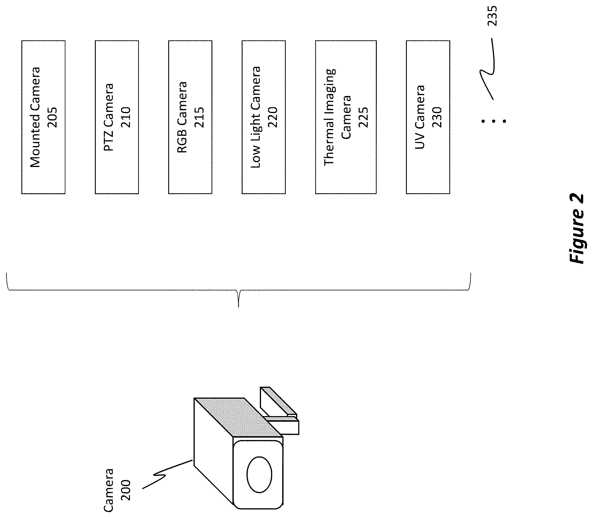 Patent US11776160 Figure 2 – Auto calibrating a single camera from detectable objects