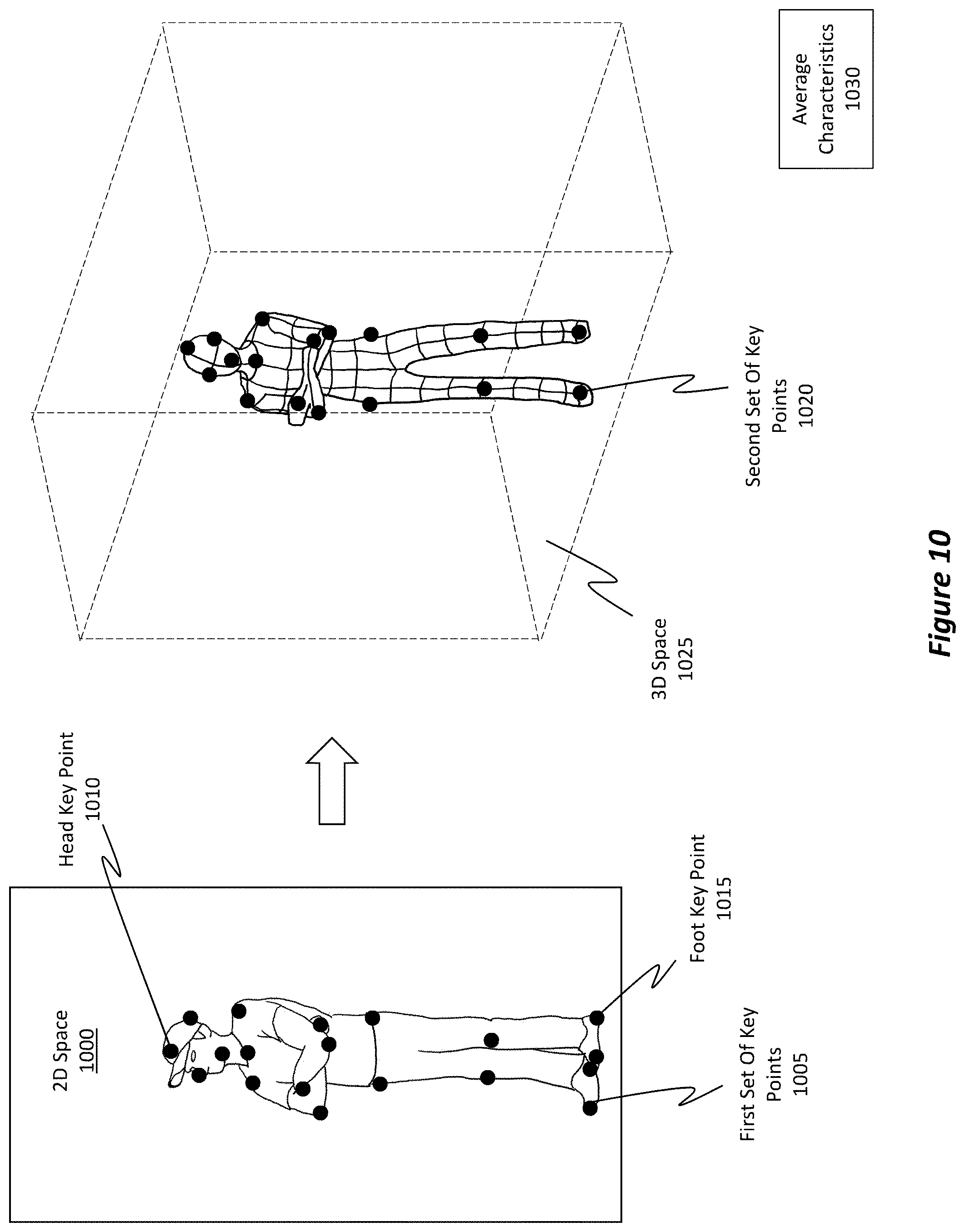 Patent US11776160 Figure 10 – Auto calibrating a single camera from detectable objects