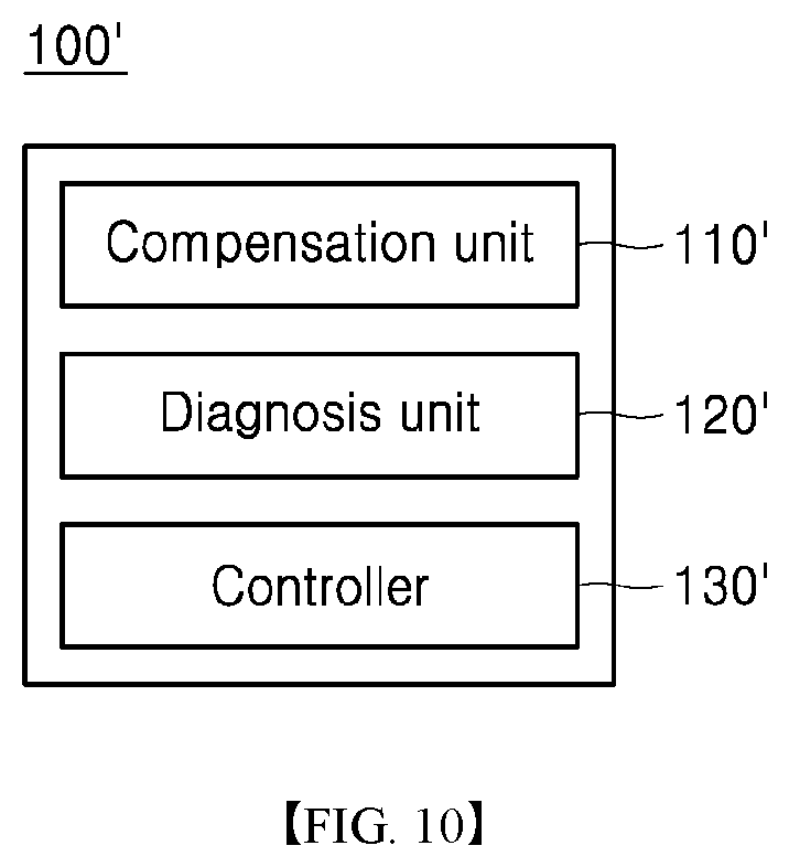 Patent US11776162 Figure 10 – Circuit breaker opening/closing assistance apparatus