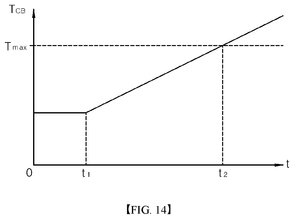 Patent US11776162 Figure 14 – Circuit breaker opening/closing assistance apparatus
