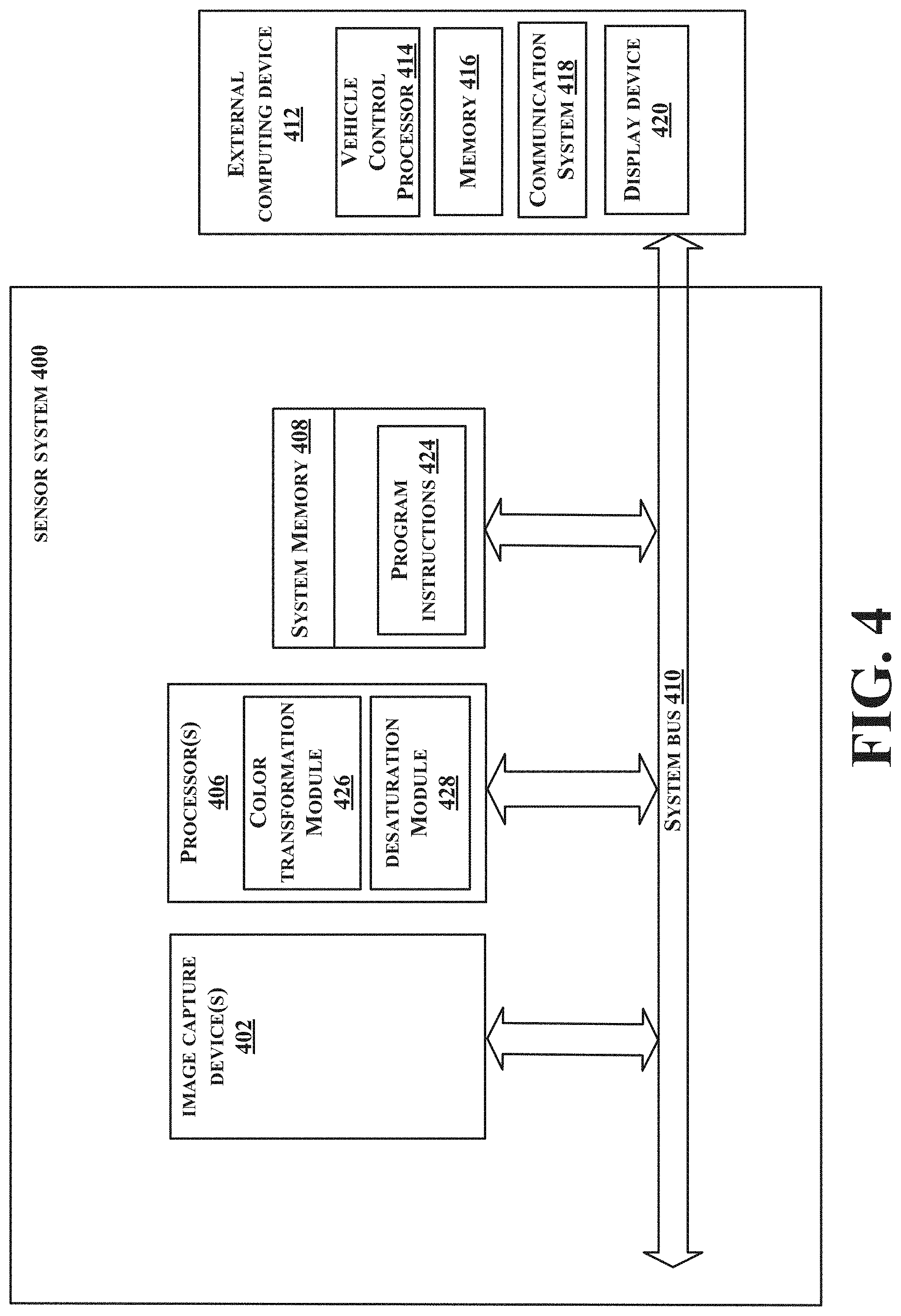 Patent US11776163 Figure 4 – Systems, methods, and apparatus for correcting desaturation of images with transformed color values by appling a matrix