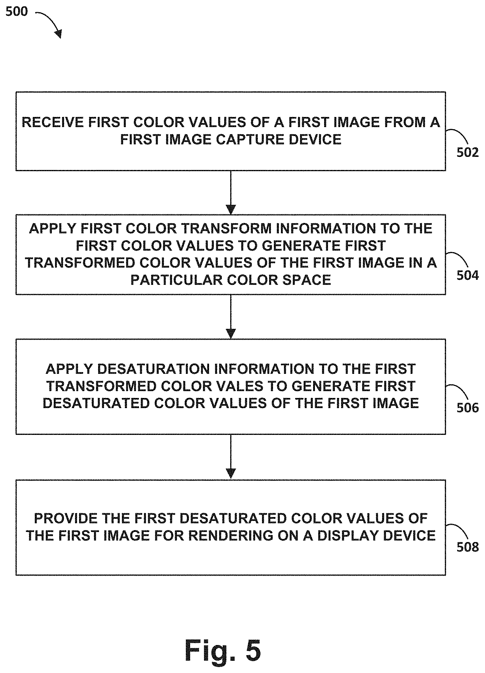 Patent US11776163 Figure 5 – Systems, methods, and apparatus for correcting desaturation of images with transformed color values by appling a matrix