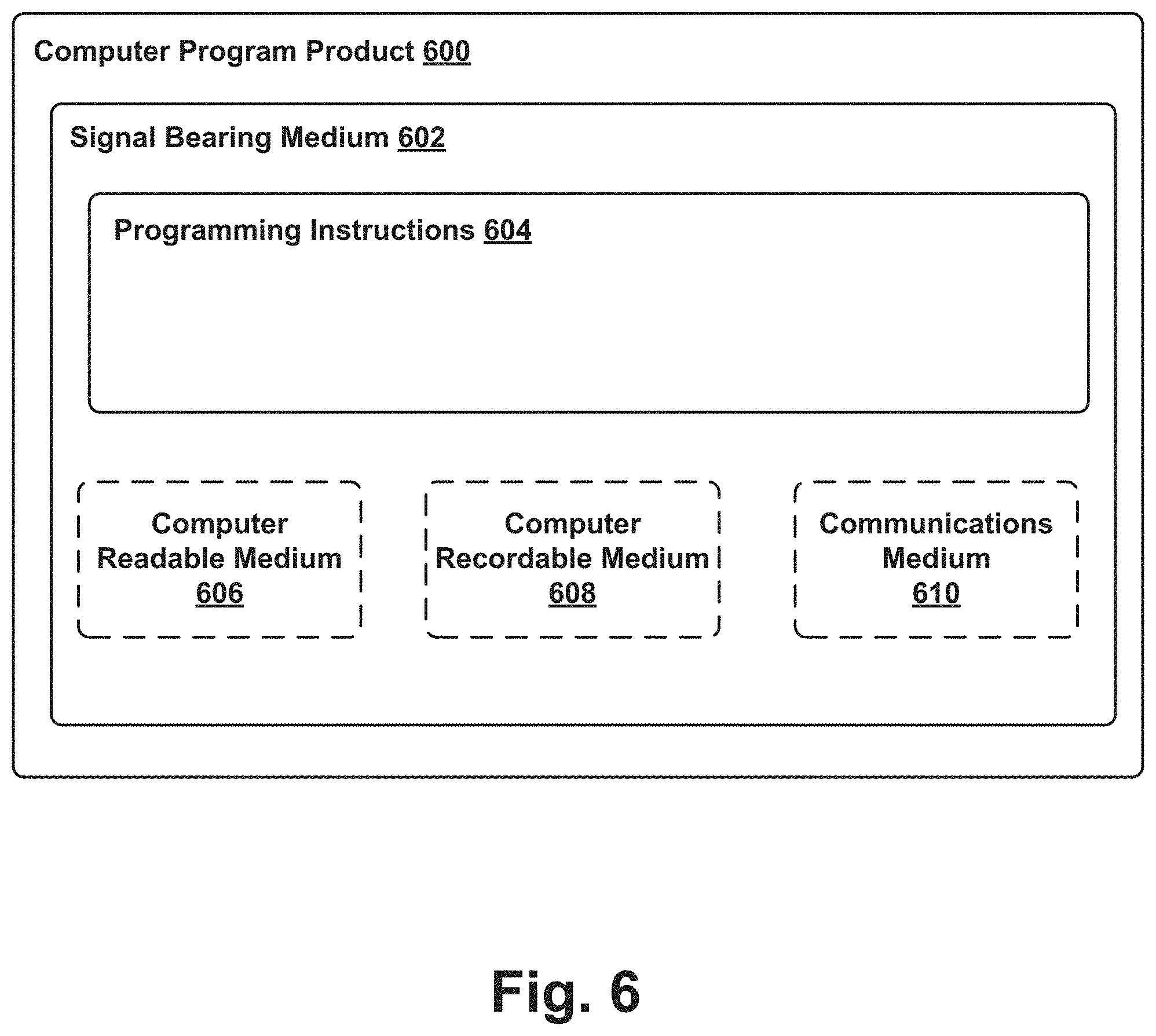 Patent US11776163 Figure 6 – Systems, methods, and apparatus for correcting desaturation of images with transformed color values by appling a matrix