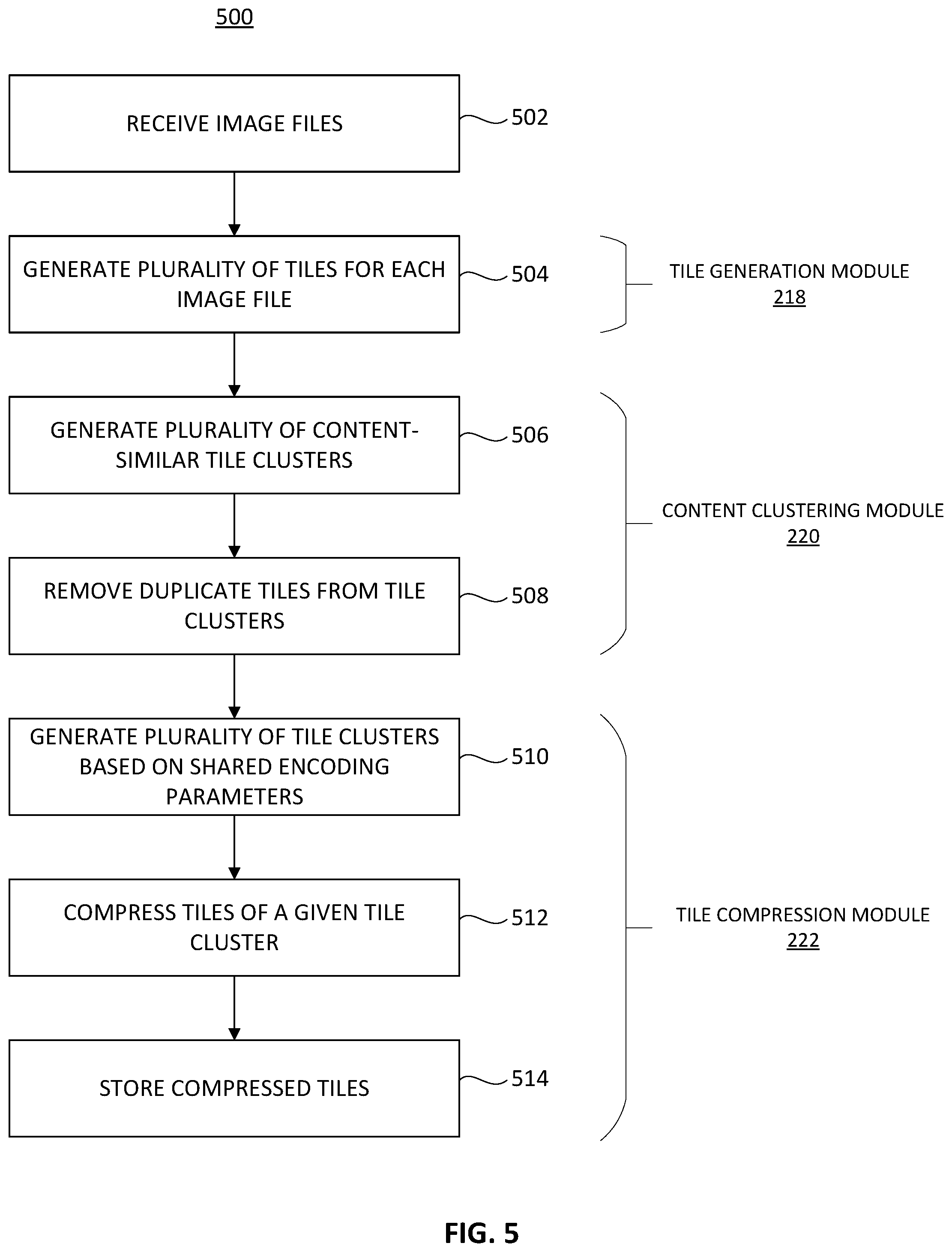 Patent US11776164 Figure 5 – Content-adaptive tiling solution via image similarity for efficient image compression