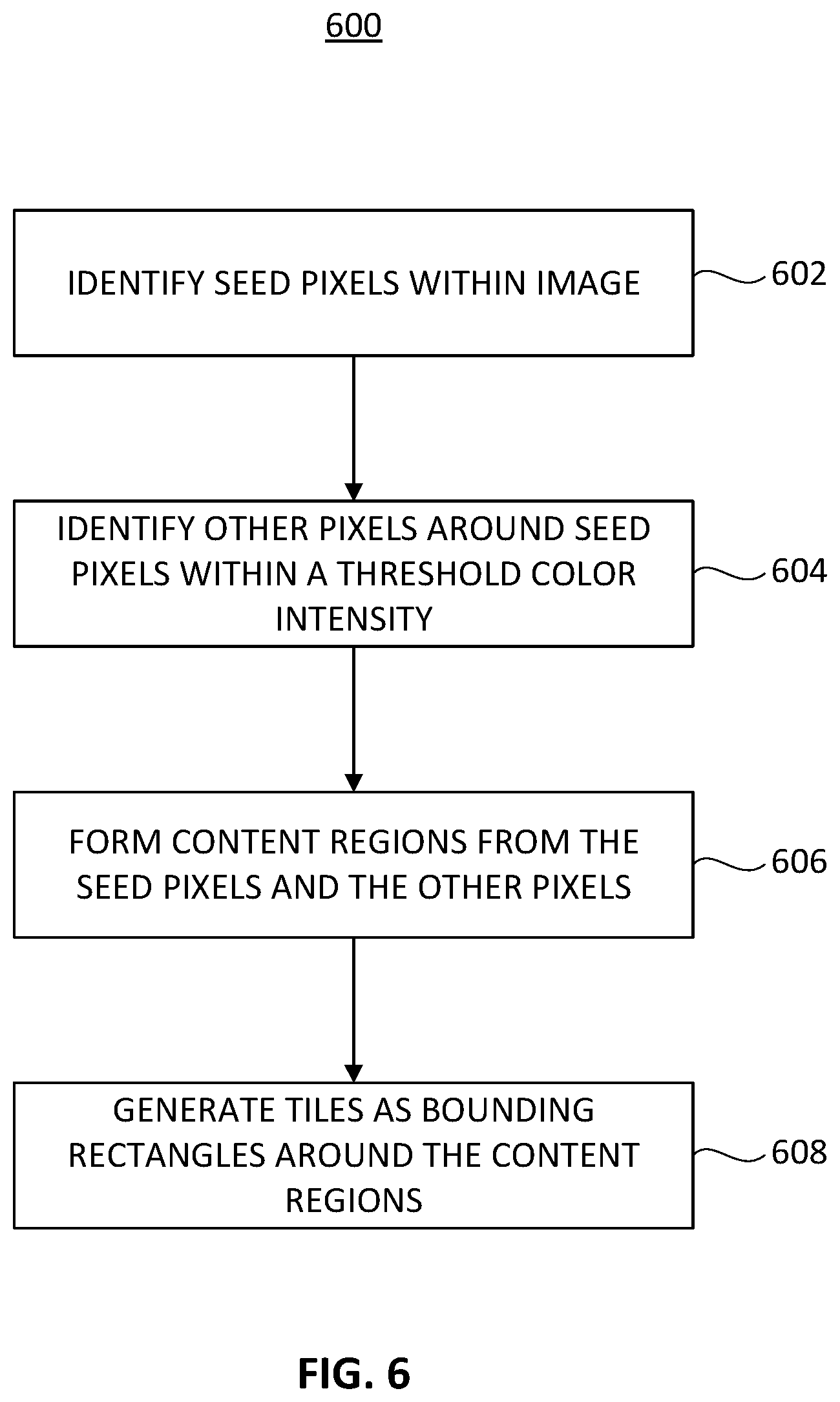 Patent US11776164 Figure 6 – Content-adaptive tiling solution via image similarity for efficient image compression