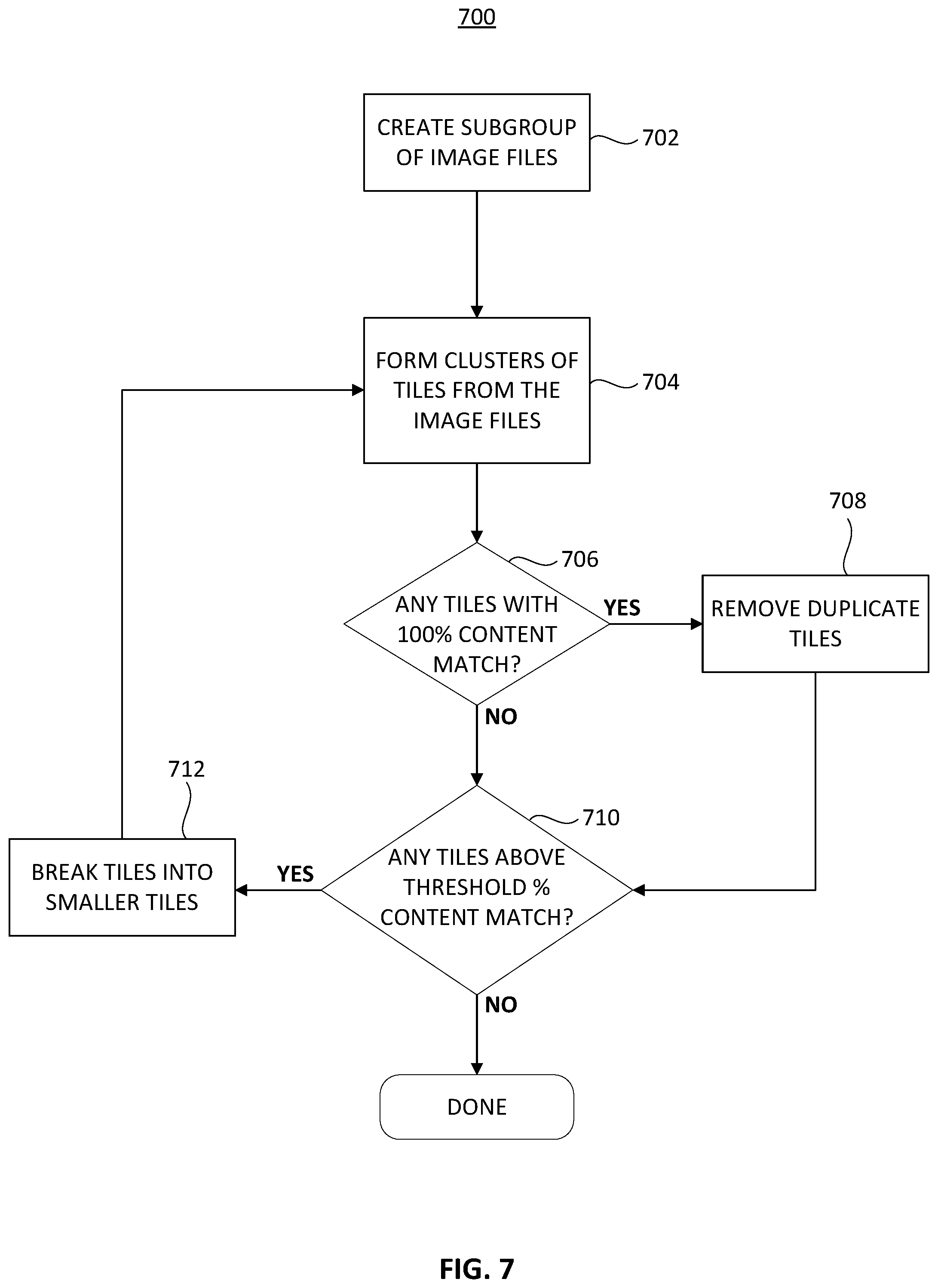 Patent US11776164 Figure 7 – Content-adaptive tiling solution via image similarity for efficient image compression