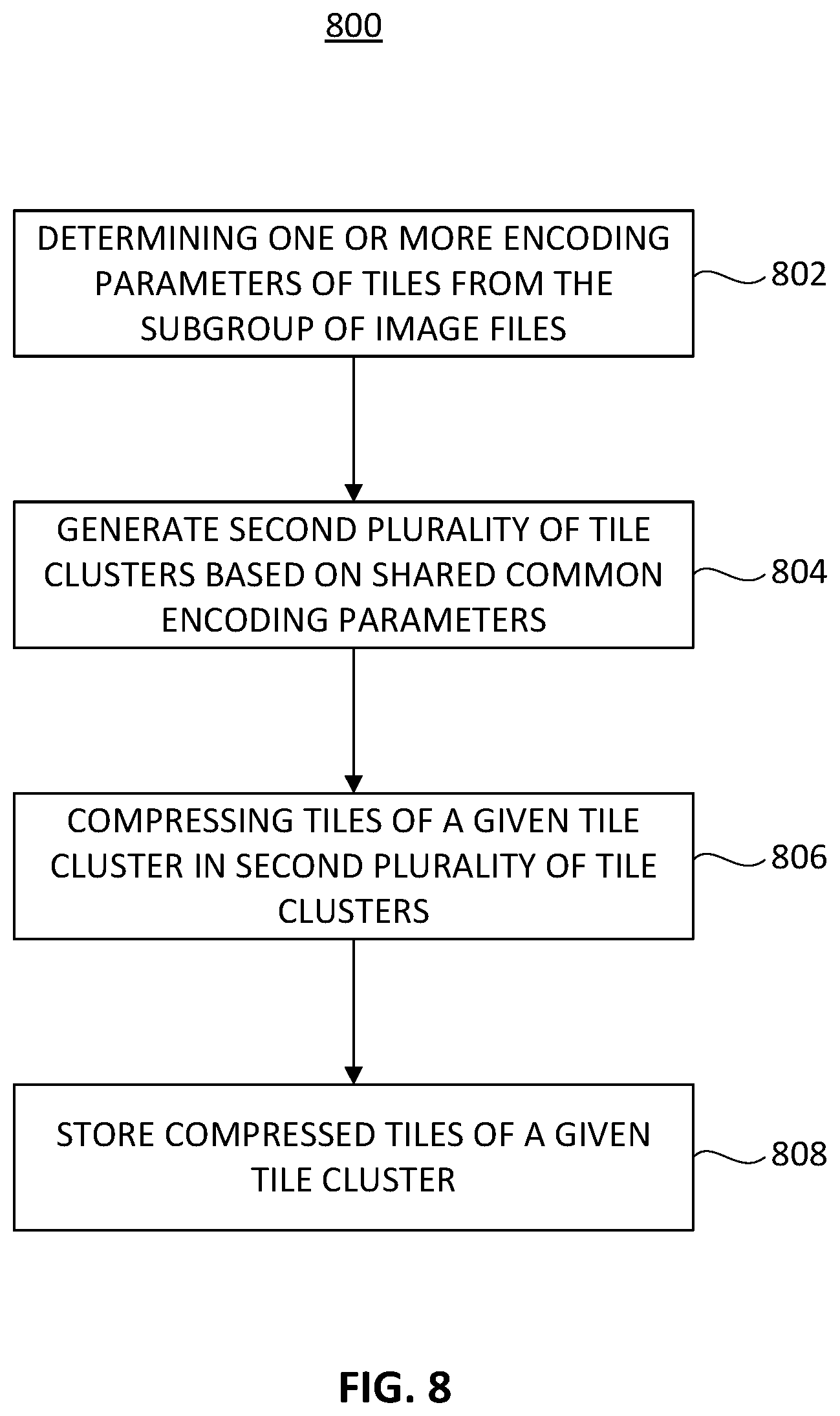 Patent US11776164 Figure 8 – Content-adaptive tiling solution via image similarity for efficient image compression