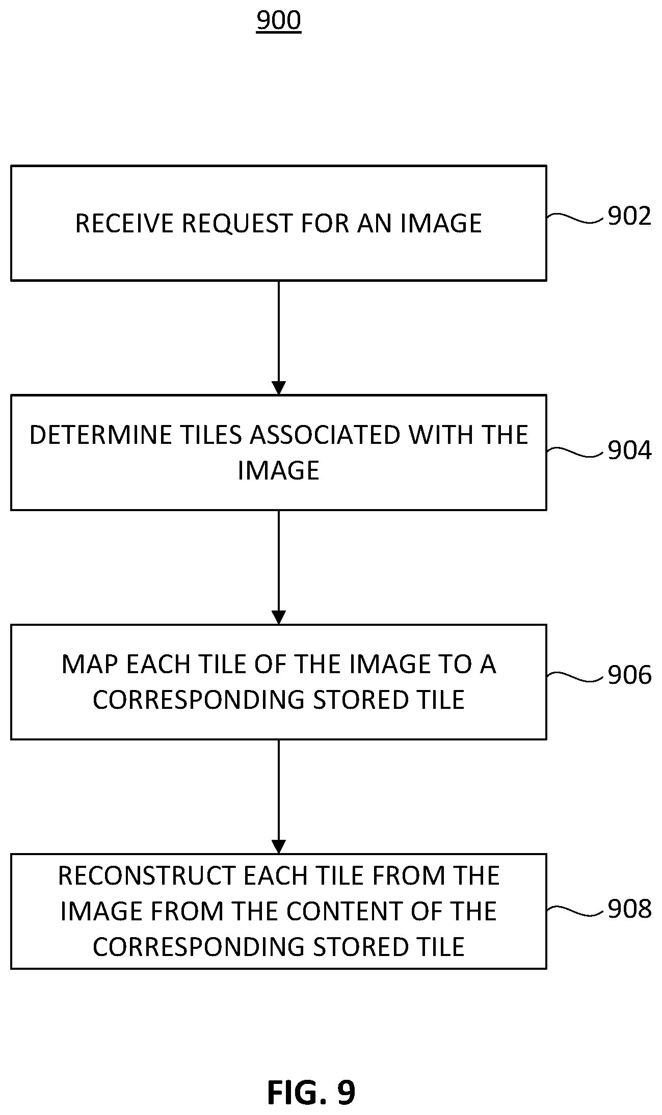 Patent US11776164 Figure 9 – Content-adaptive tiling solution via image similarity for efficient image compression
