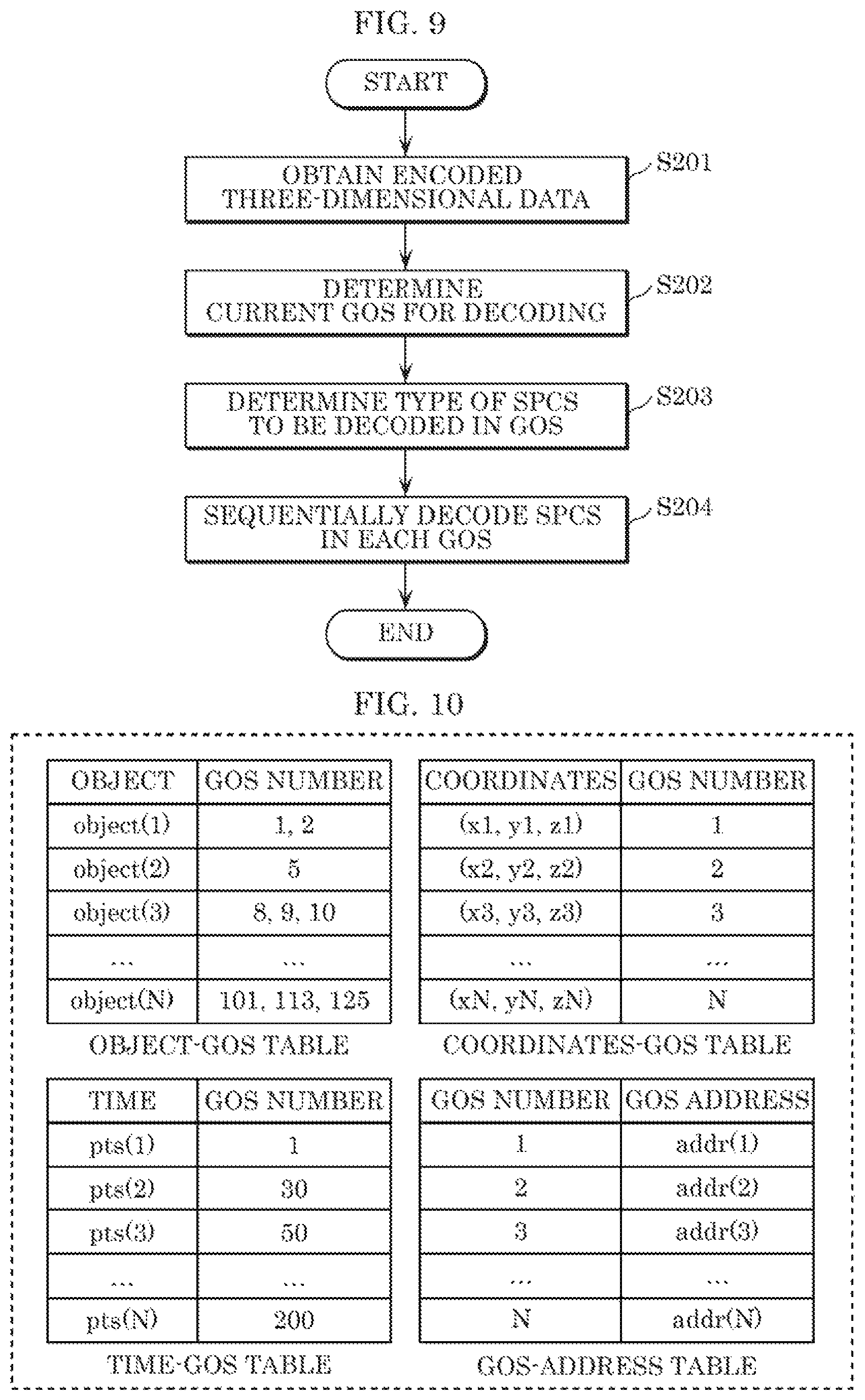 Patent US11776165 Figure 5 – Three-dimensional data encoding method, three-dimensional data decoding method, three-dimensional data encoding device, and three-dimensional data decoding device