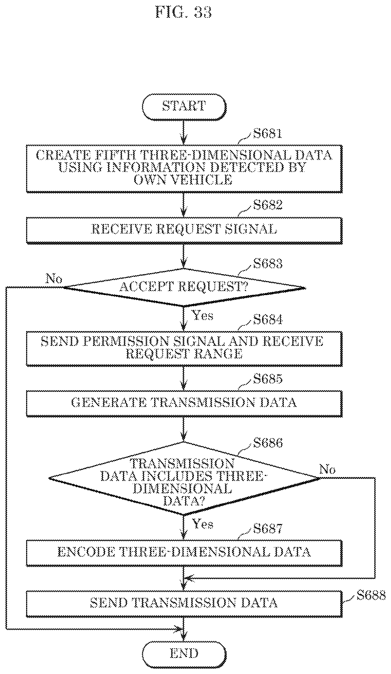 Patent US11776165 Figure 18 – Three-dimensional data encoding method, three-dimensional data decoding method, three-dimensional data encoding device, and three-dimensional data decoding device
