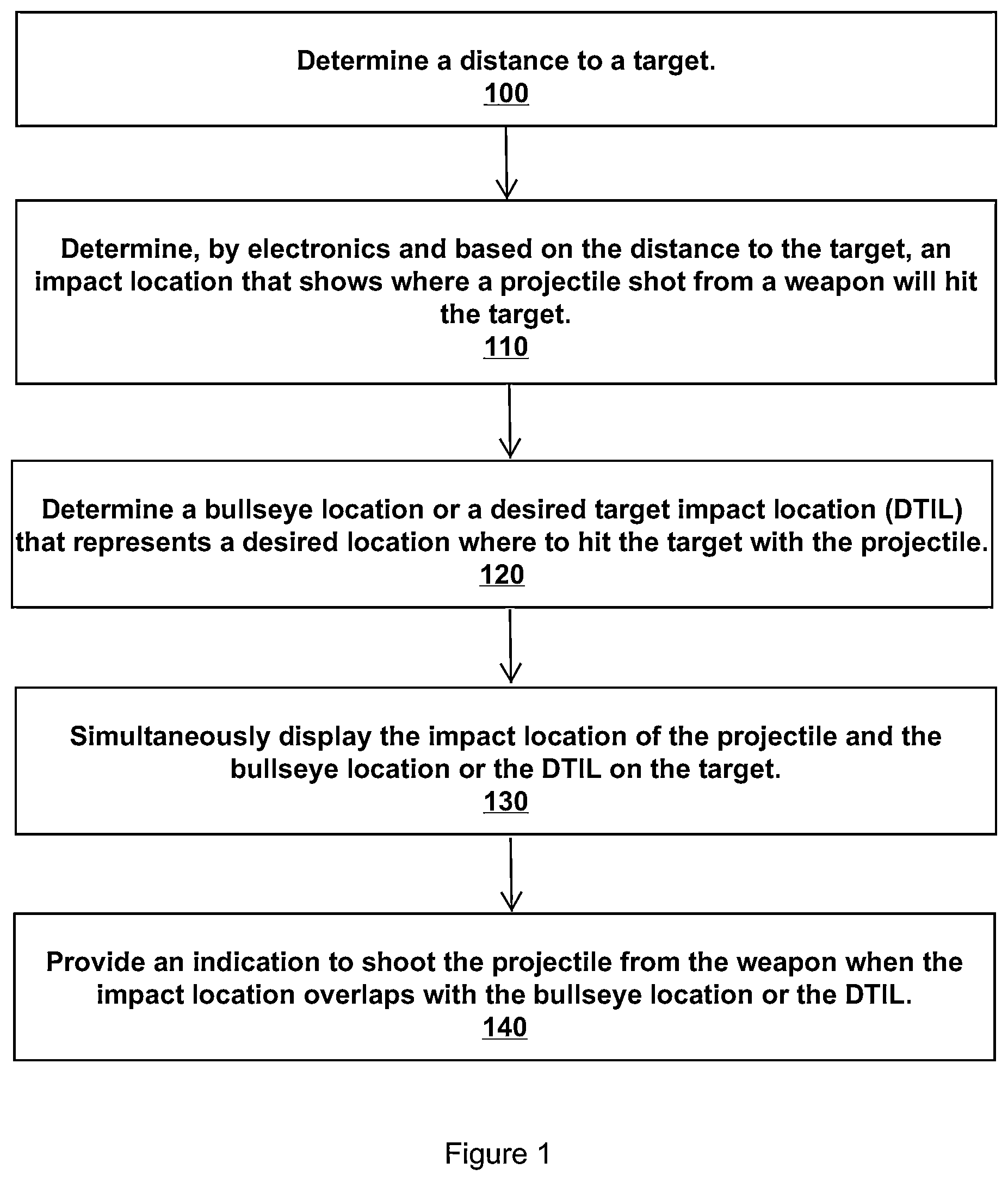 Patent US11776169 Figure 1 – Weapon targeting system