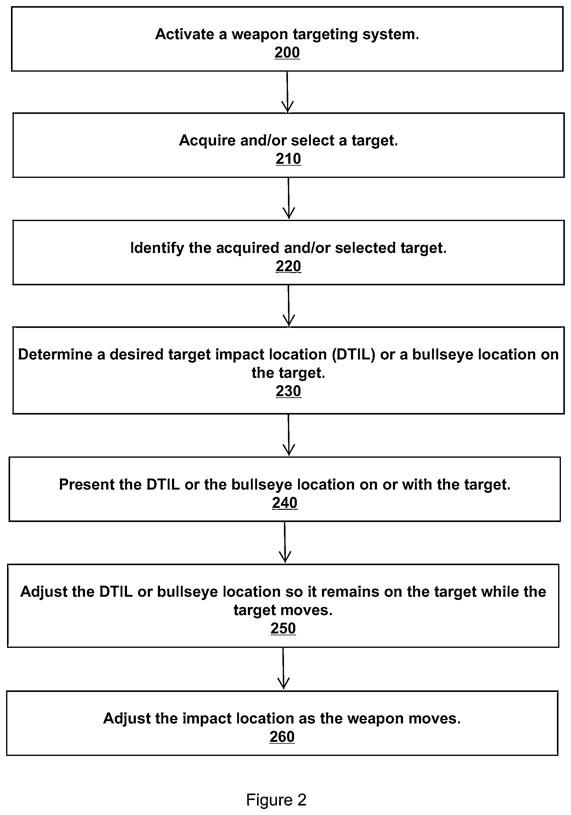 Patent US11776169 Figure 2 – Weapon targeting system
