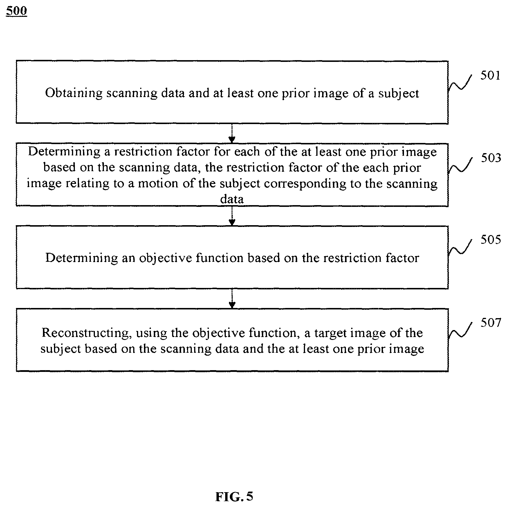 Patent US11776170 Figure 5 – Systems and methods for medical imaging