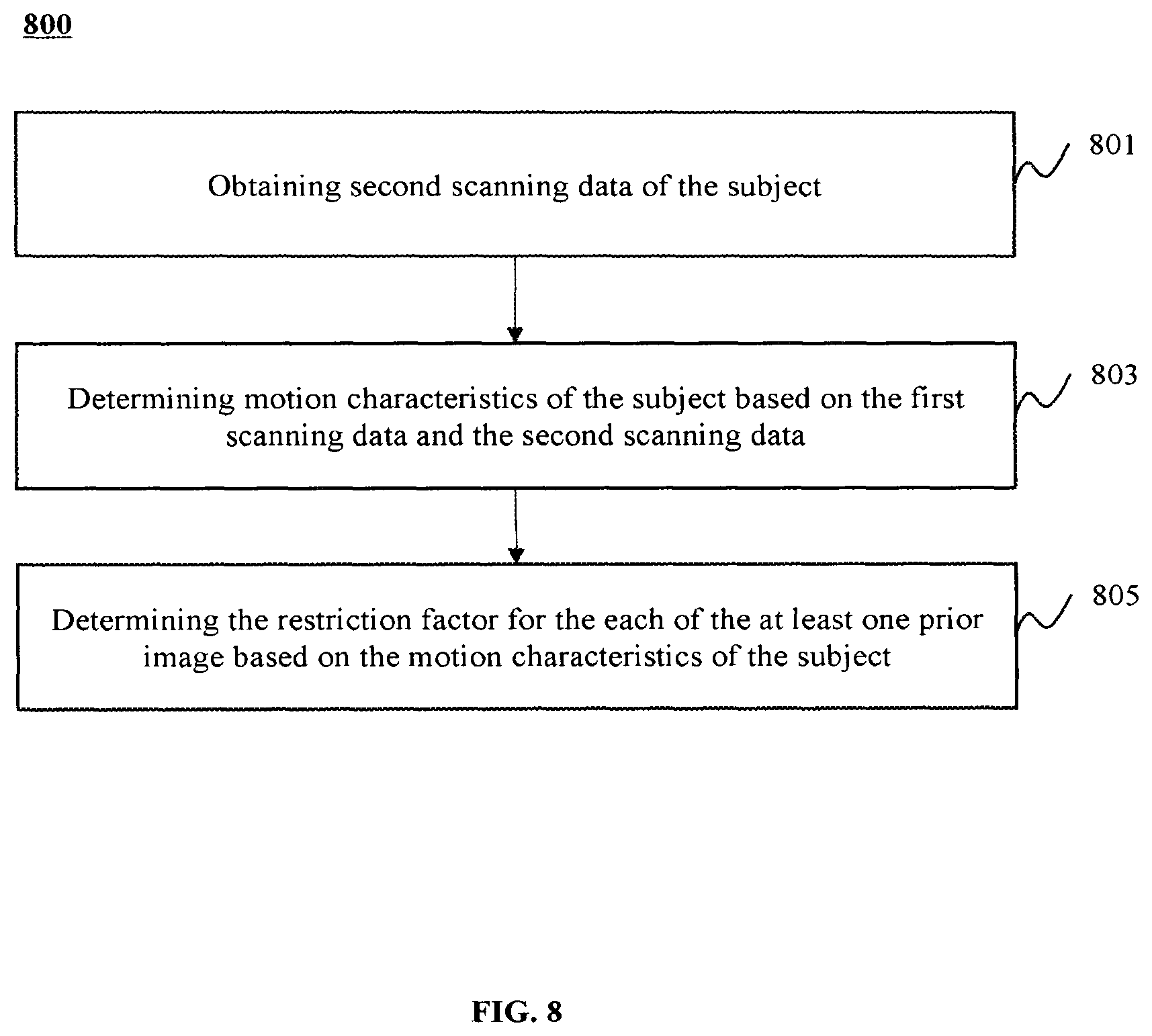 Patent US11776170 Figure 8 – Systems and methods for medical imaging