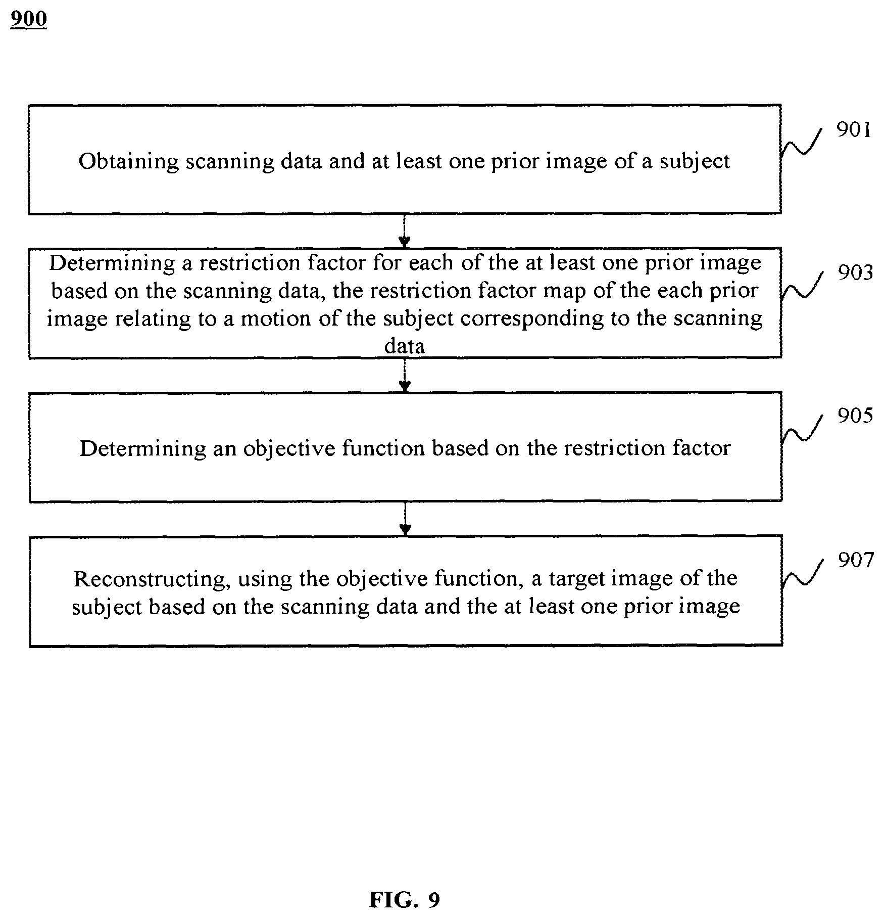 Patent US11776170 Figure 9 – Systems and methods for medical imaging