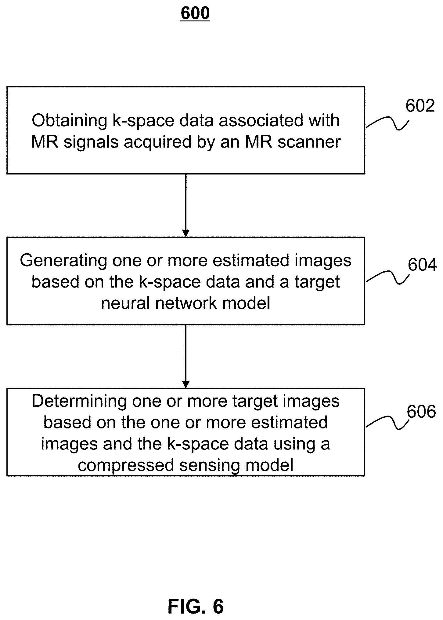 Patent US11776171 Figure 6 – Systems and methods for magnetic resonance image reconstruction
