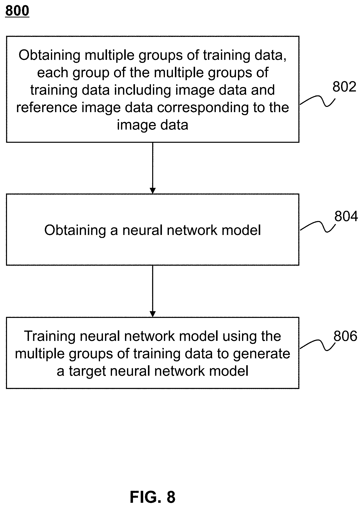 Patent US11776171 Figure 8 – Systems and methods for magnetic resonance image reconstruction