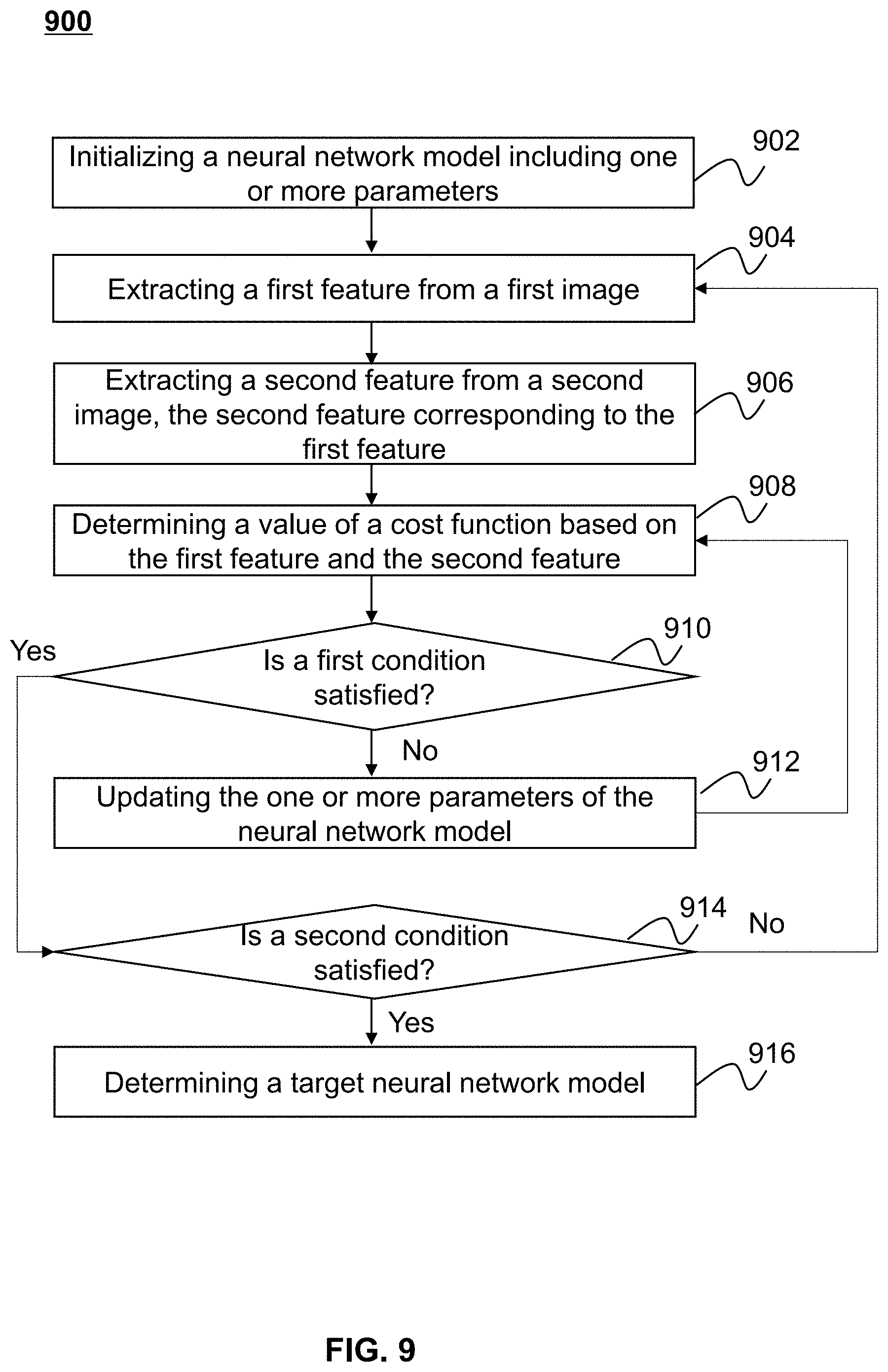 Patent US11776171 Figure 9 – Systems and methods for magnetic resonance image reconstruction