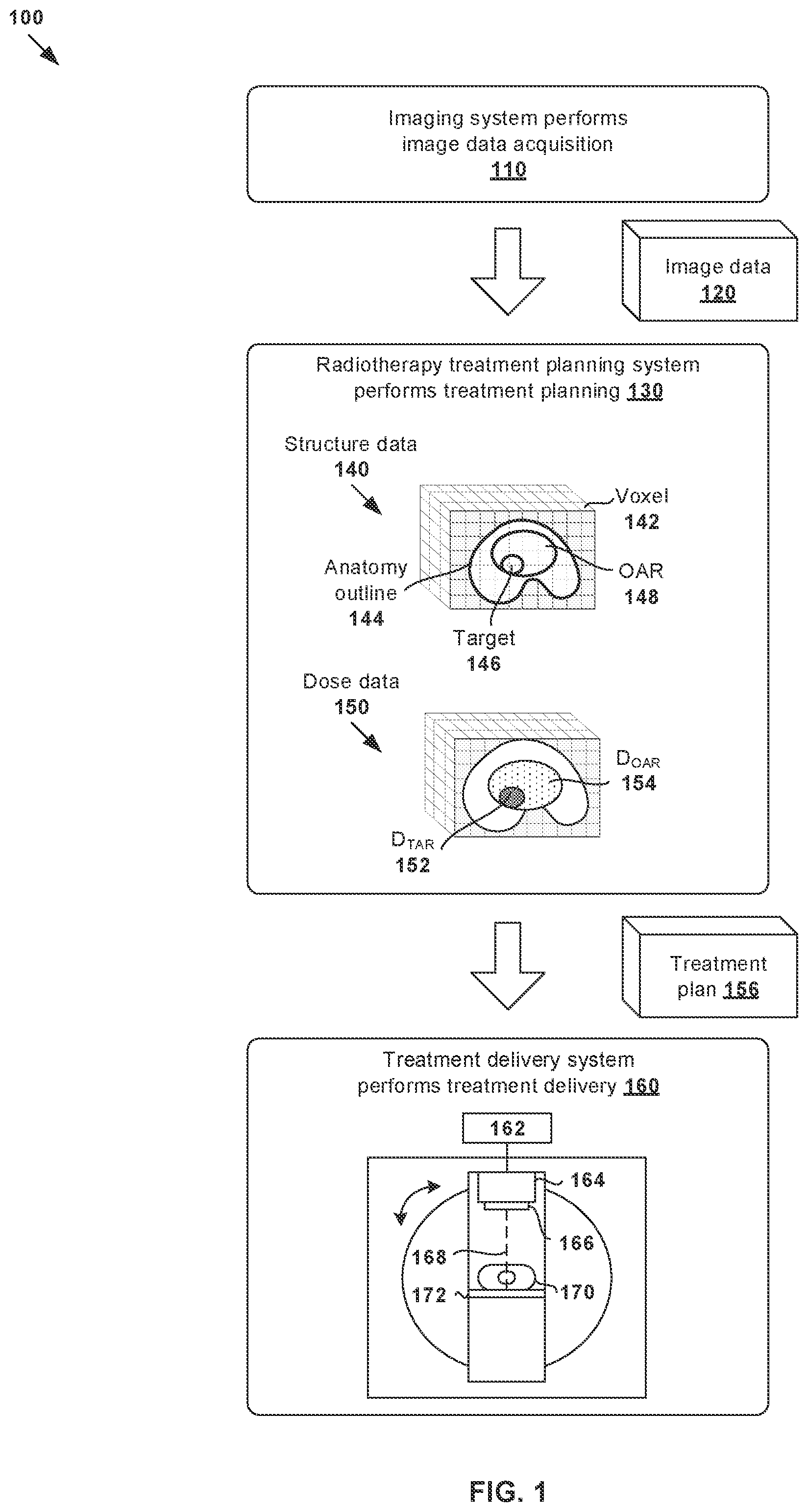 Patent US11776172 Figure 1 – Tomographic image analysis using artificial intelligence (AI) engines