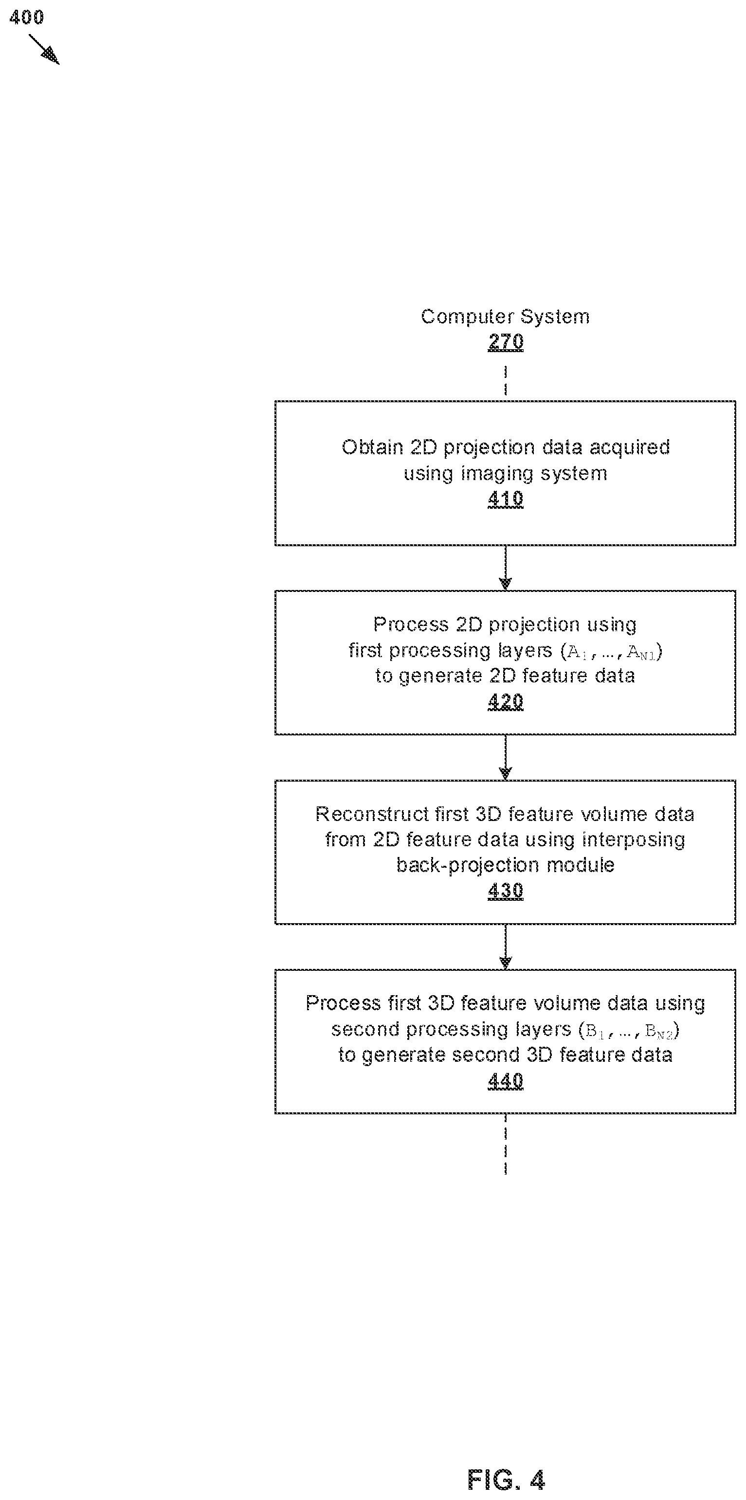 Patent US11776172 Figure 4 – Tomographic image analysis using artificial intelligence (AI) engines