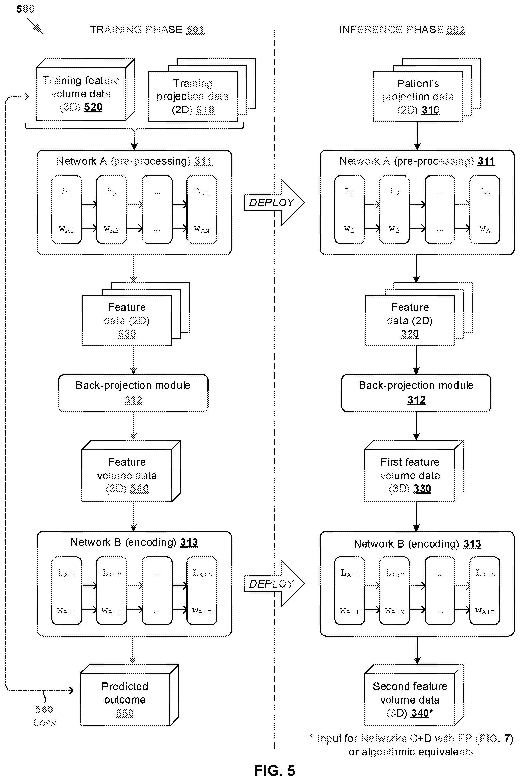 Patent US11776172 Figure 5 – Tomographic image analysis using artificial intelligence (AI) engines