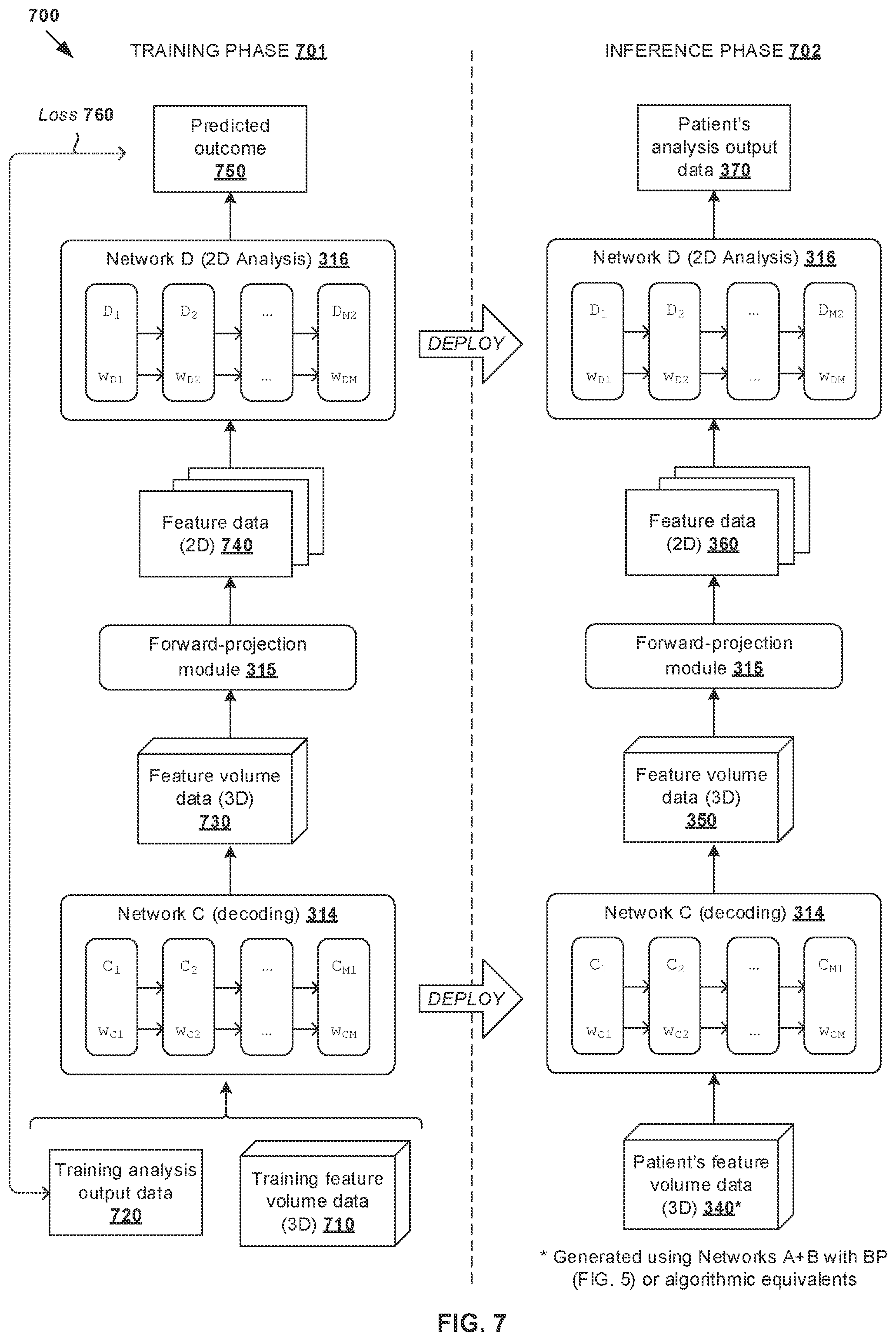 Patent US11776172 Figure 7 – Tomographic image analysis using artificial intelligence (AI) engines