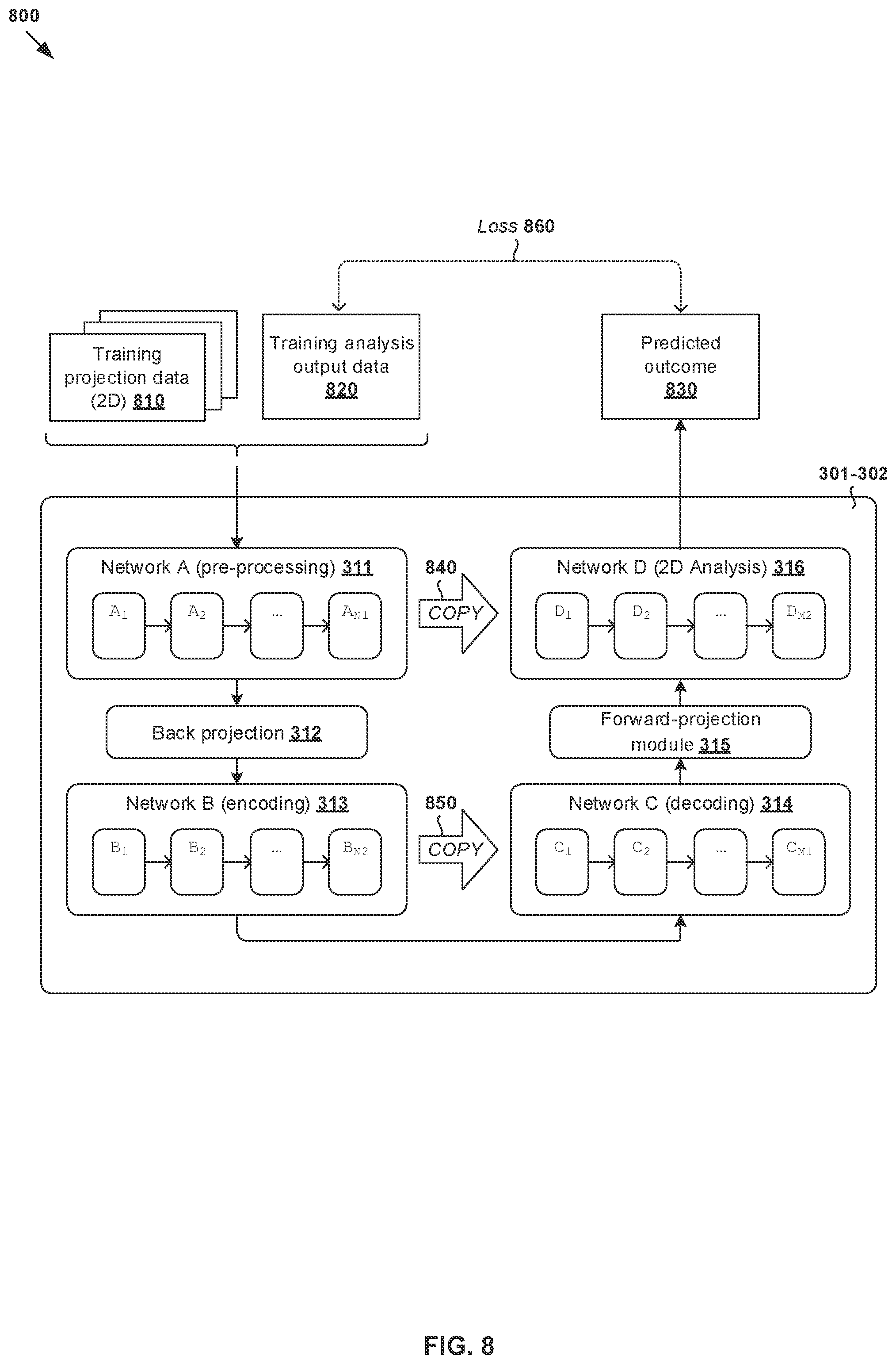 Patent US11776172 Figure 8 – Tomographic image analysis using artificial intelligence (AI) engines
