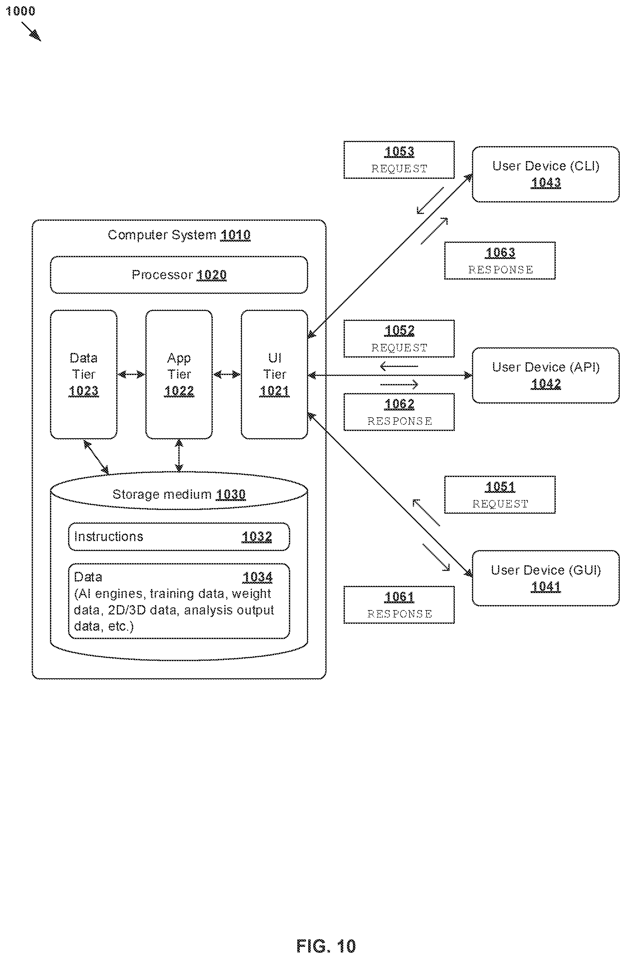Patent US11776172 Figure 10 – Tomographic image analysis using artificial intelligence (AI) engines