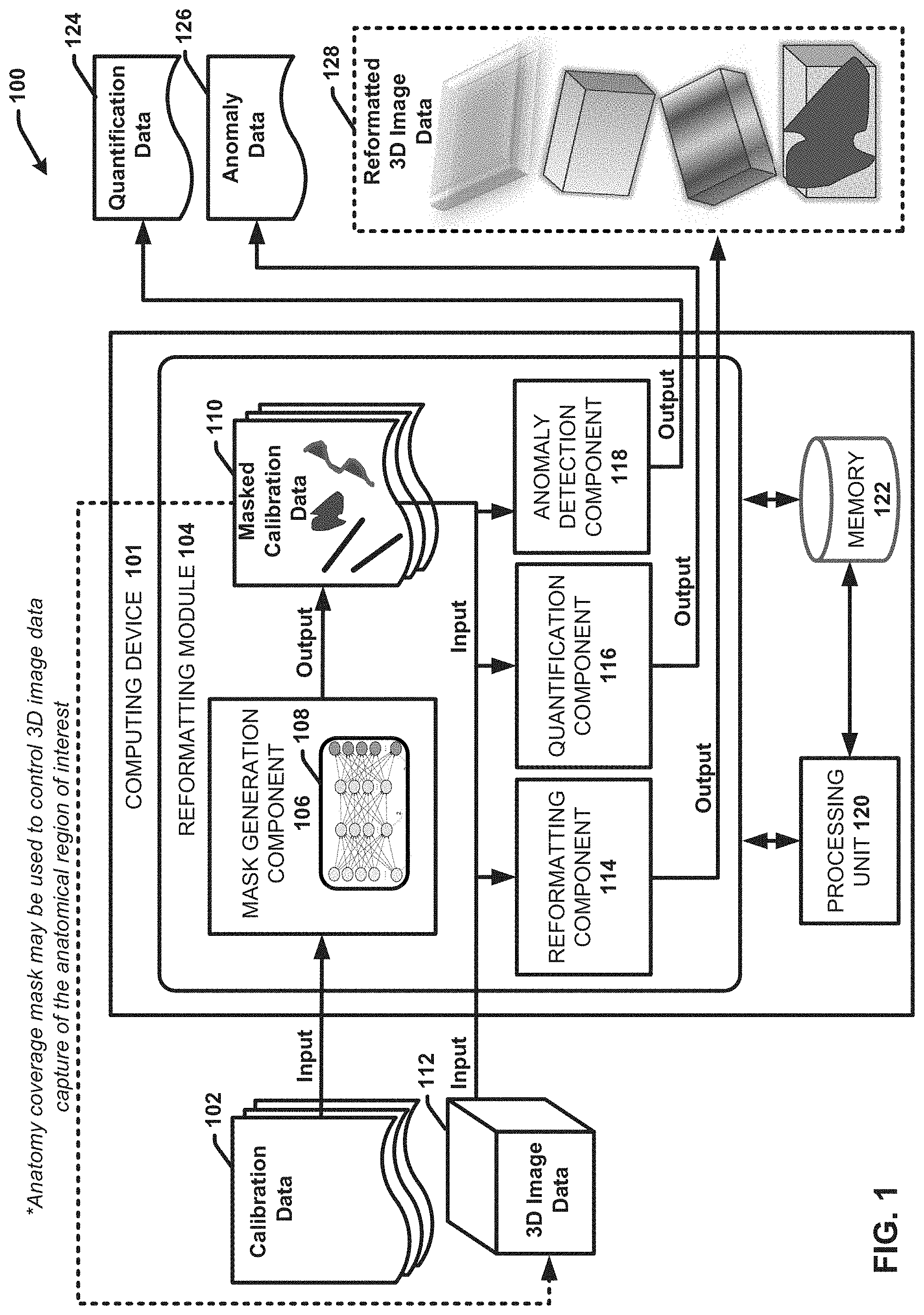 Patent US11776173 Figure 1 – Generating reformatted views of a three-dimensional anatomy scan using deep-learning estimated scan prescription masks