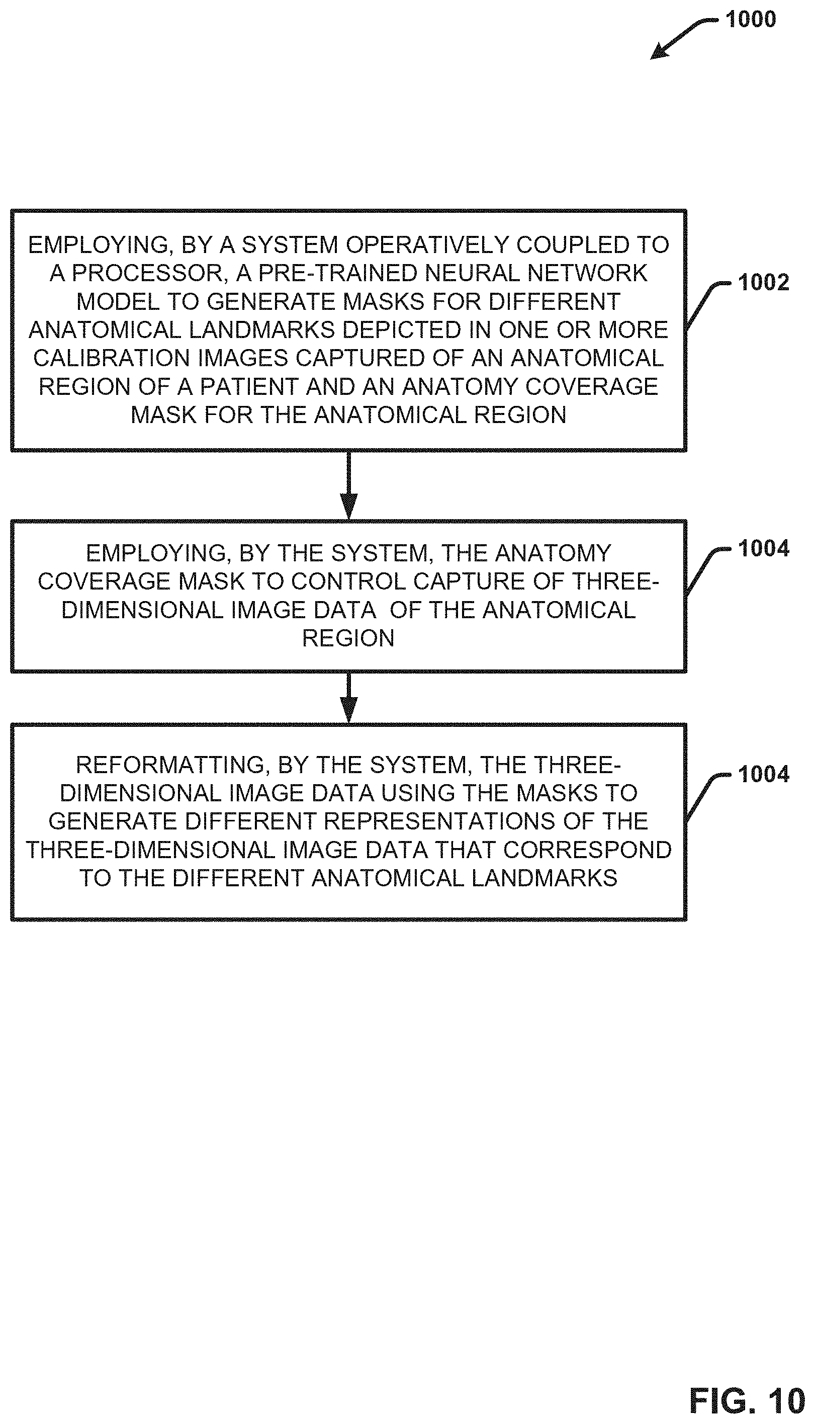 Patent US11776173 Figure 11 – Generating reformatted views of a three-dimensional anatomy scan using deep-learning estimated scan prescription masks