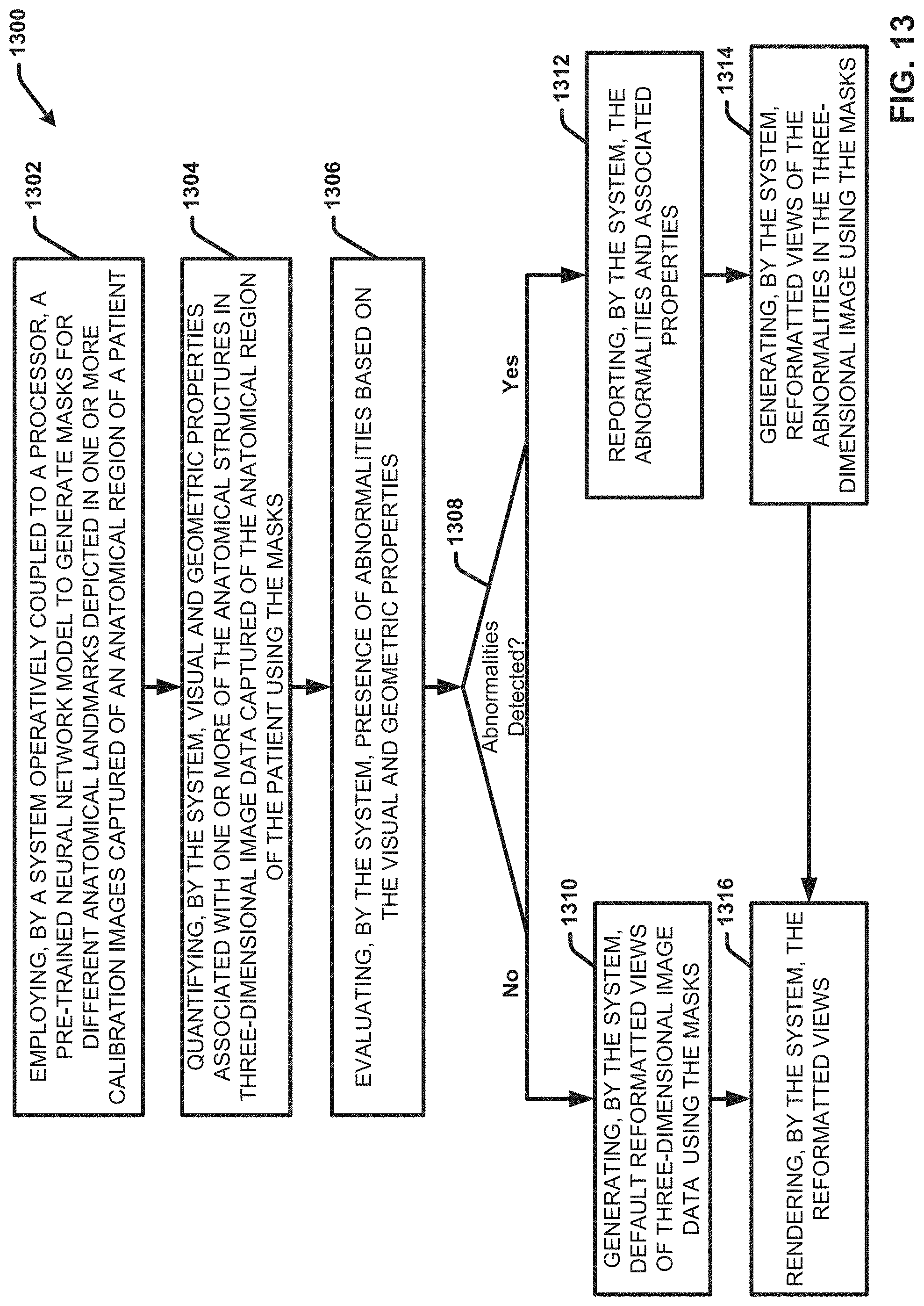 Patent US11776173 Figure 14 – Generating reformatted views of a three-dimensional anatomy scan using deep-learning estimated scan prescription masks
