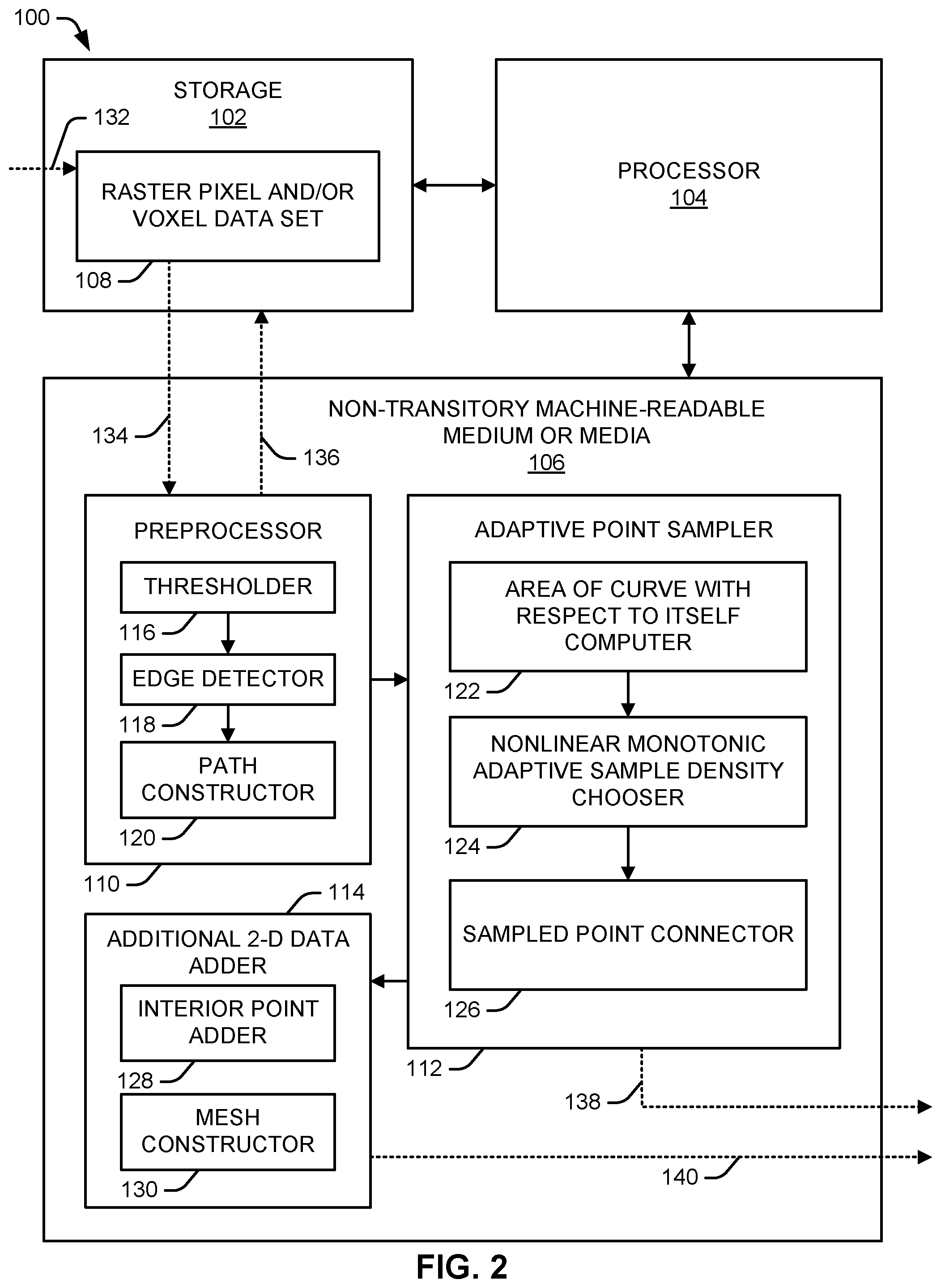 Patent US11776175 Figure 2 – Adaptive point generation