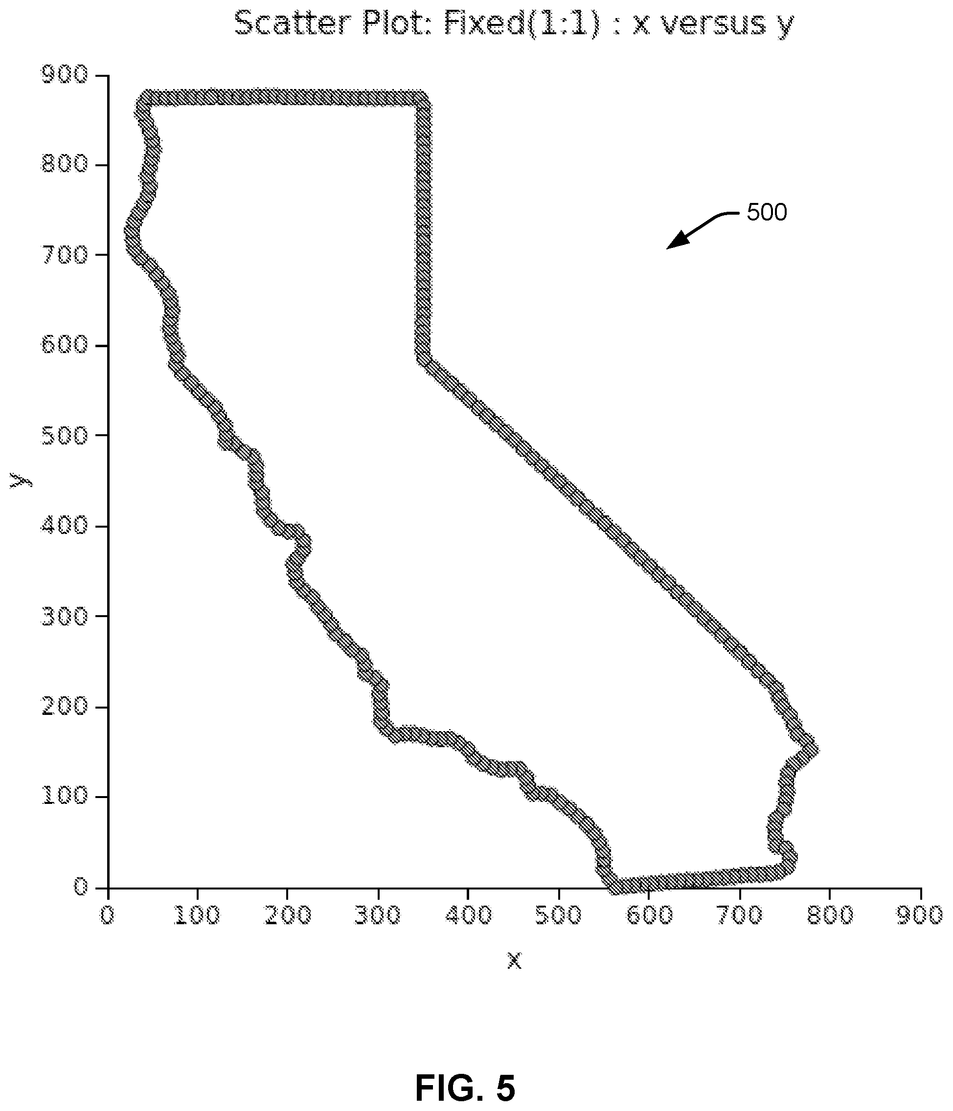 Patent US11776175 Figure 5 – Adaptive point generation