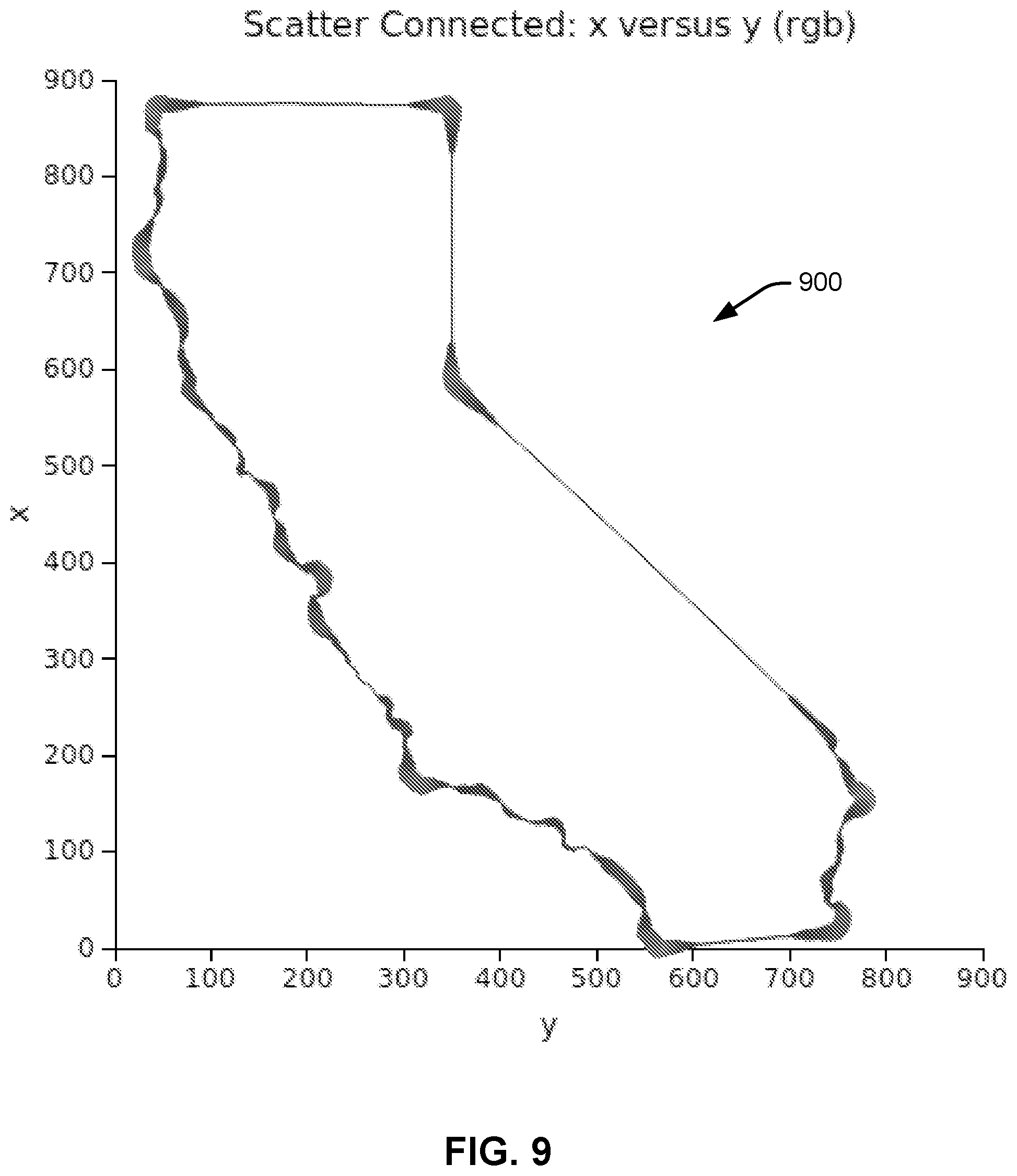Patent US11776175 Figure 9 – Adaptive point generation