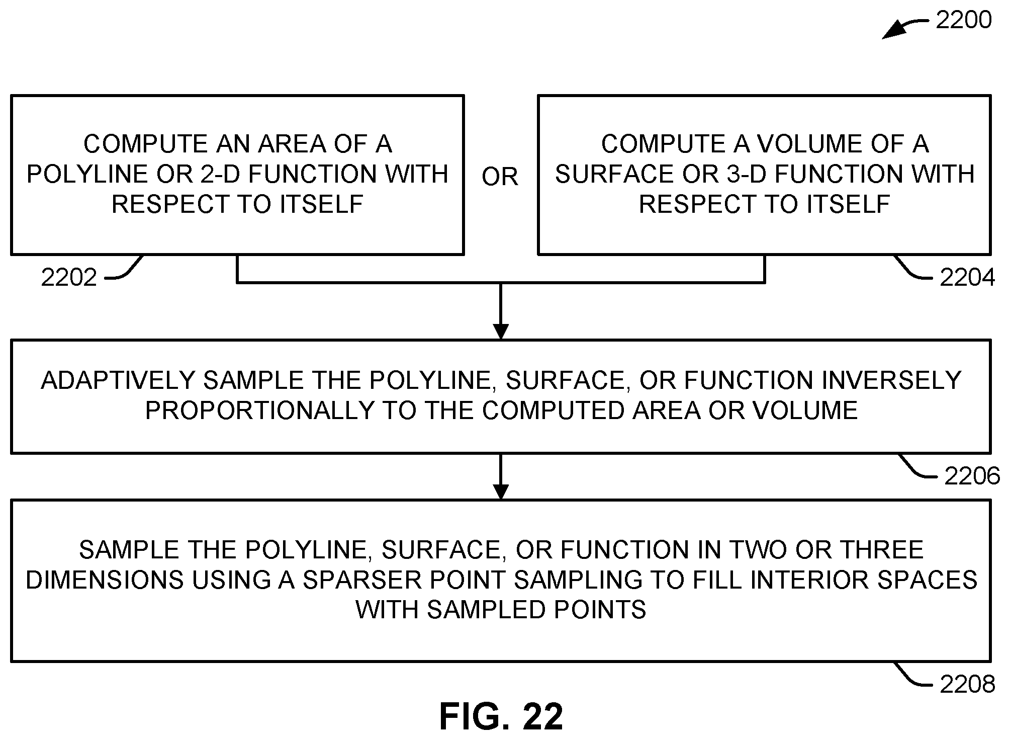 Patent US11776175 Figure 20 – Adaptive point generation