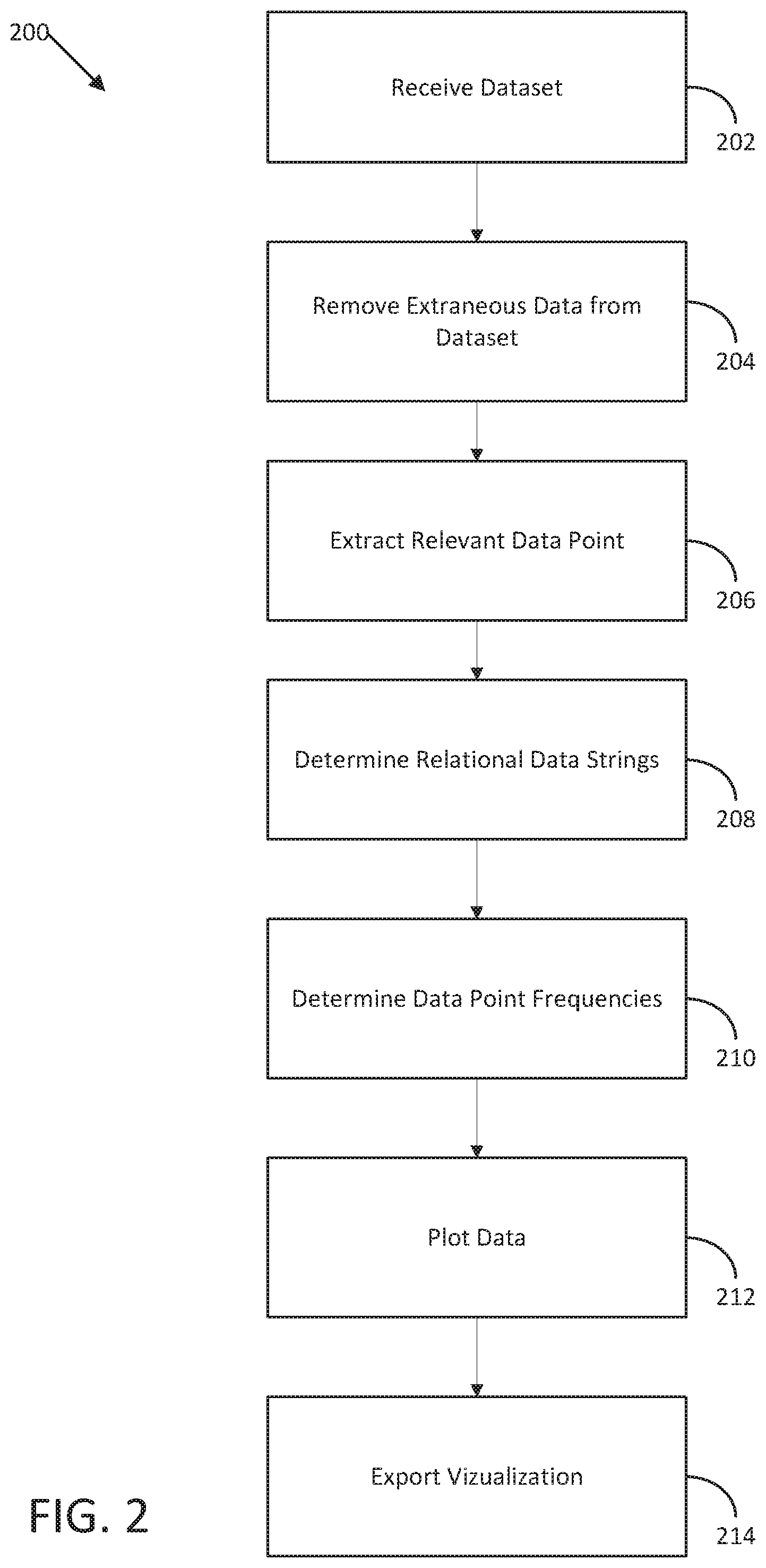 Patent US11776176 Figure 2 – Visual representation of directional correlation of service health
